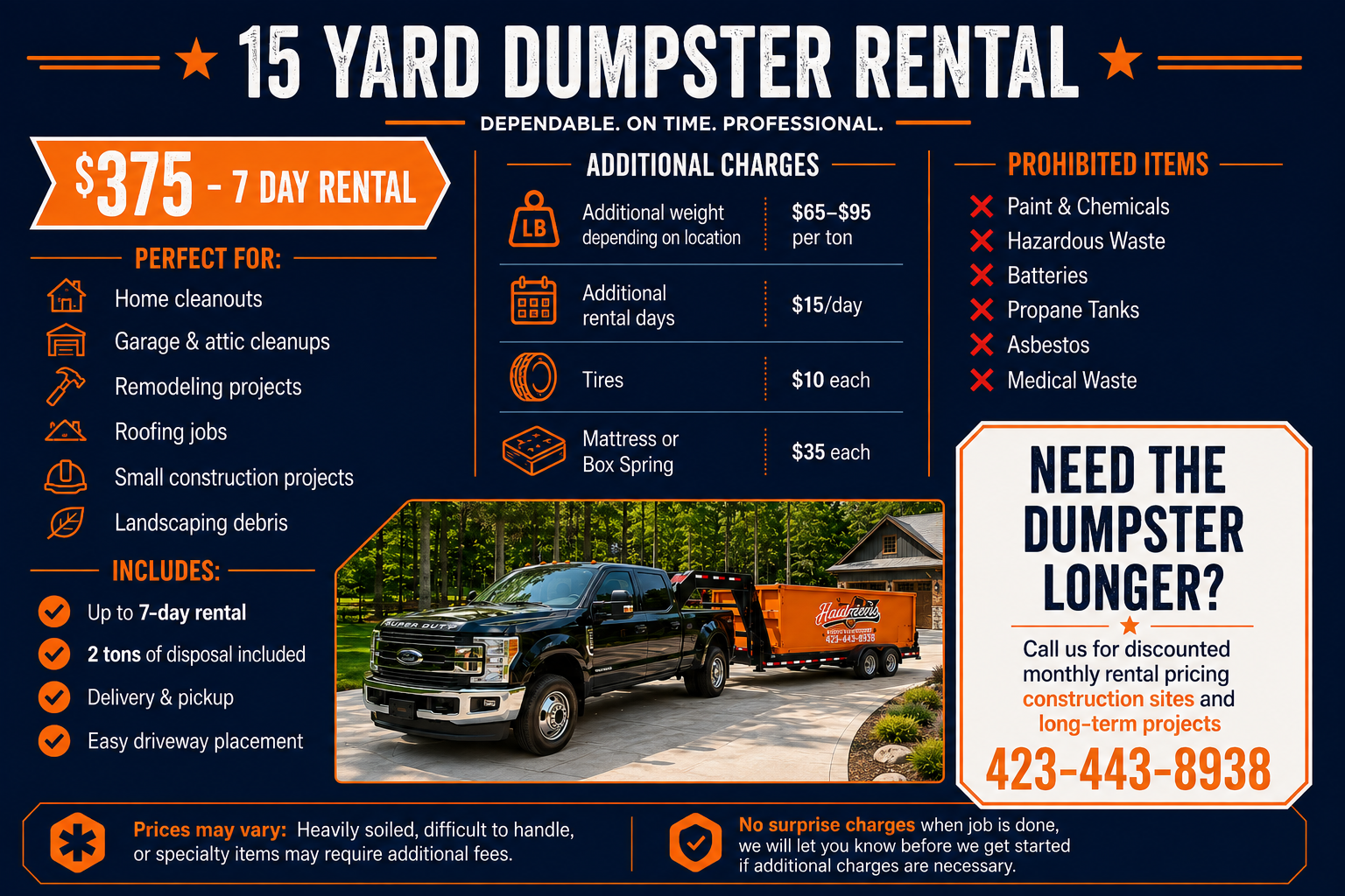 15-yard dumpster rental from TN Haulunteers with 7-day rental option for cleanouts, remodeling and construction projects in East Tennessee
