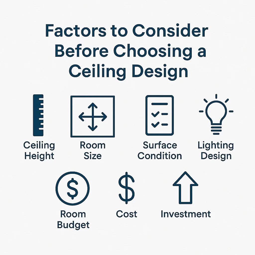 Infographic showing important factors for ceiling design selection — ceiling height, room dimensions, lighting plan, surface prep, and budget — from Avileve Decorative Ceilings.