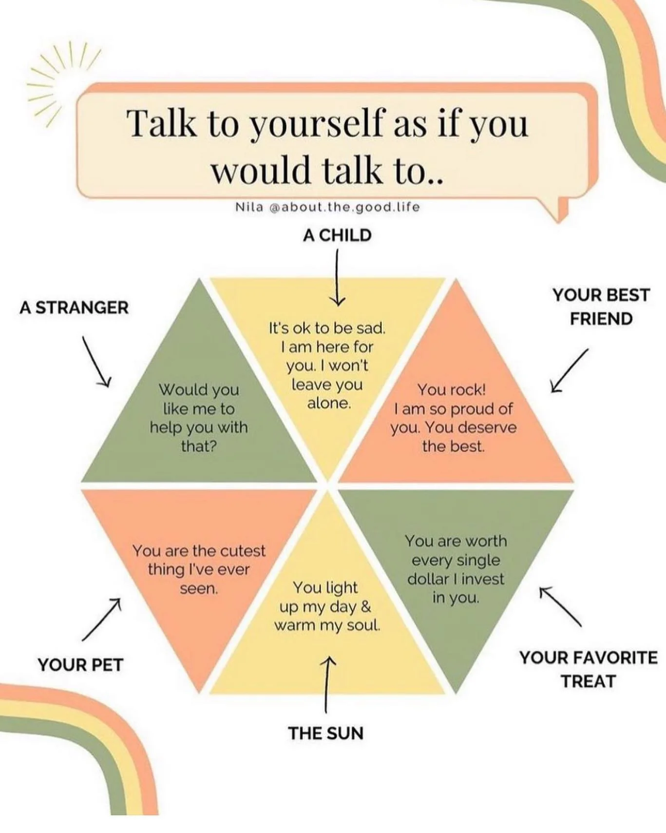 Selftalk is super important talk. Make it nice 🙂