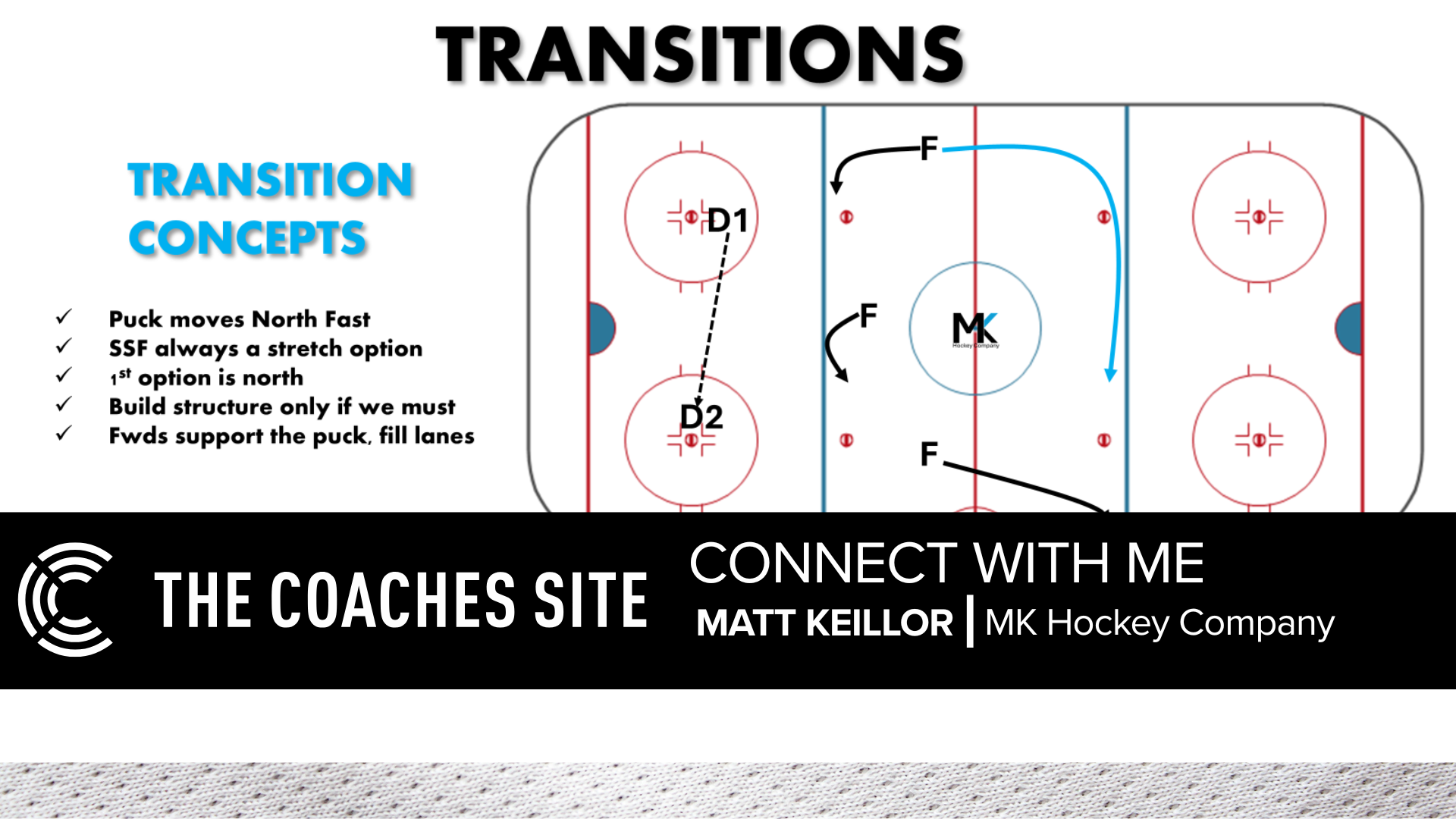Coaches Site Connect with me GTB reel.png