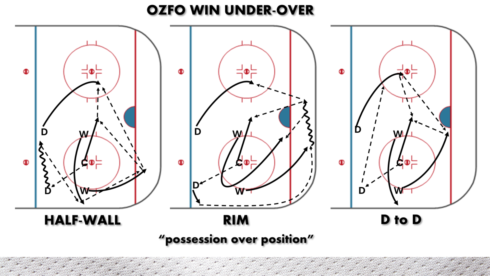 More OZFO Concepts added to the Concept Package!