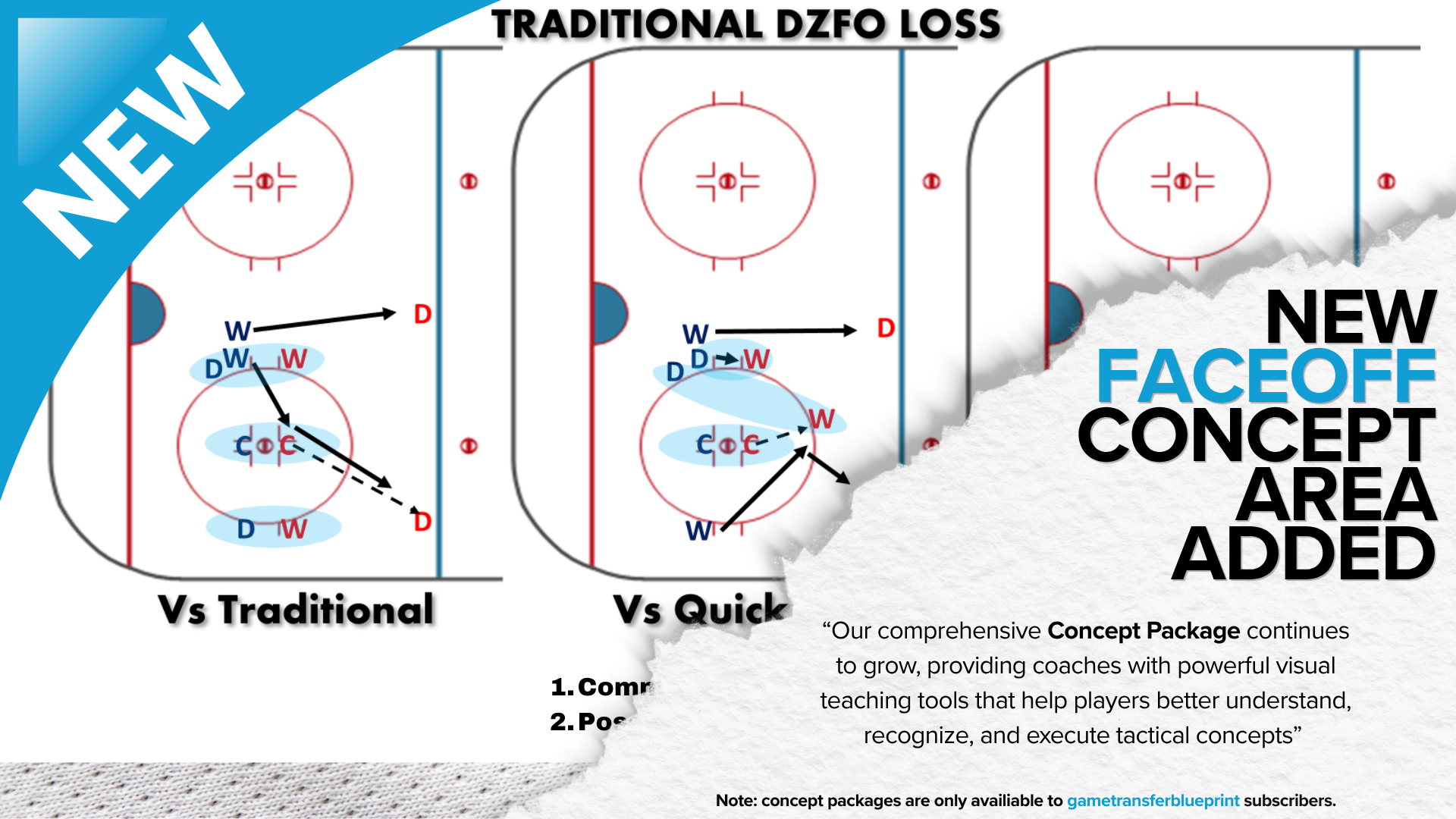 Faceoff Concepts now being added to the members site! 
