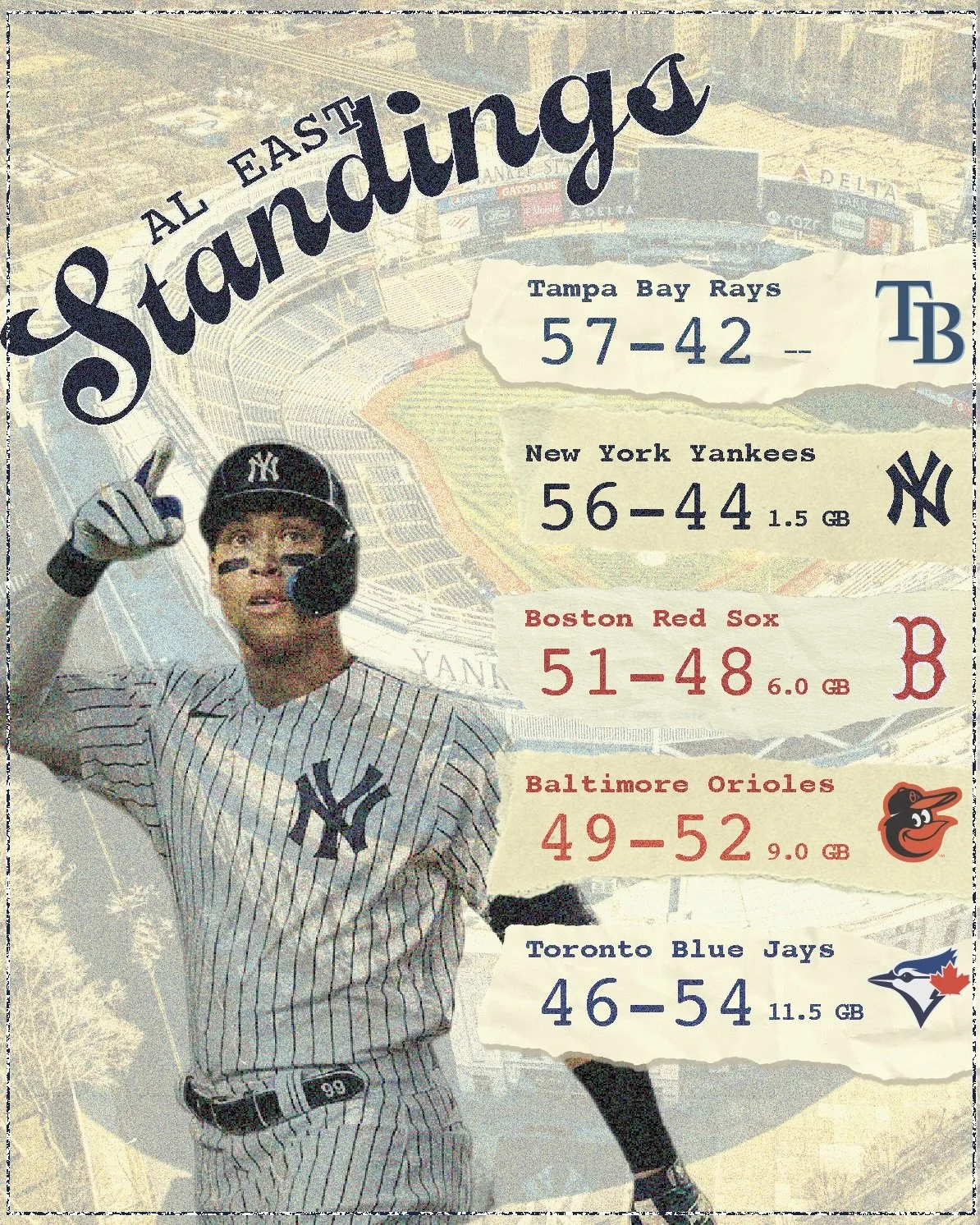 Yankees Standings