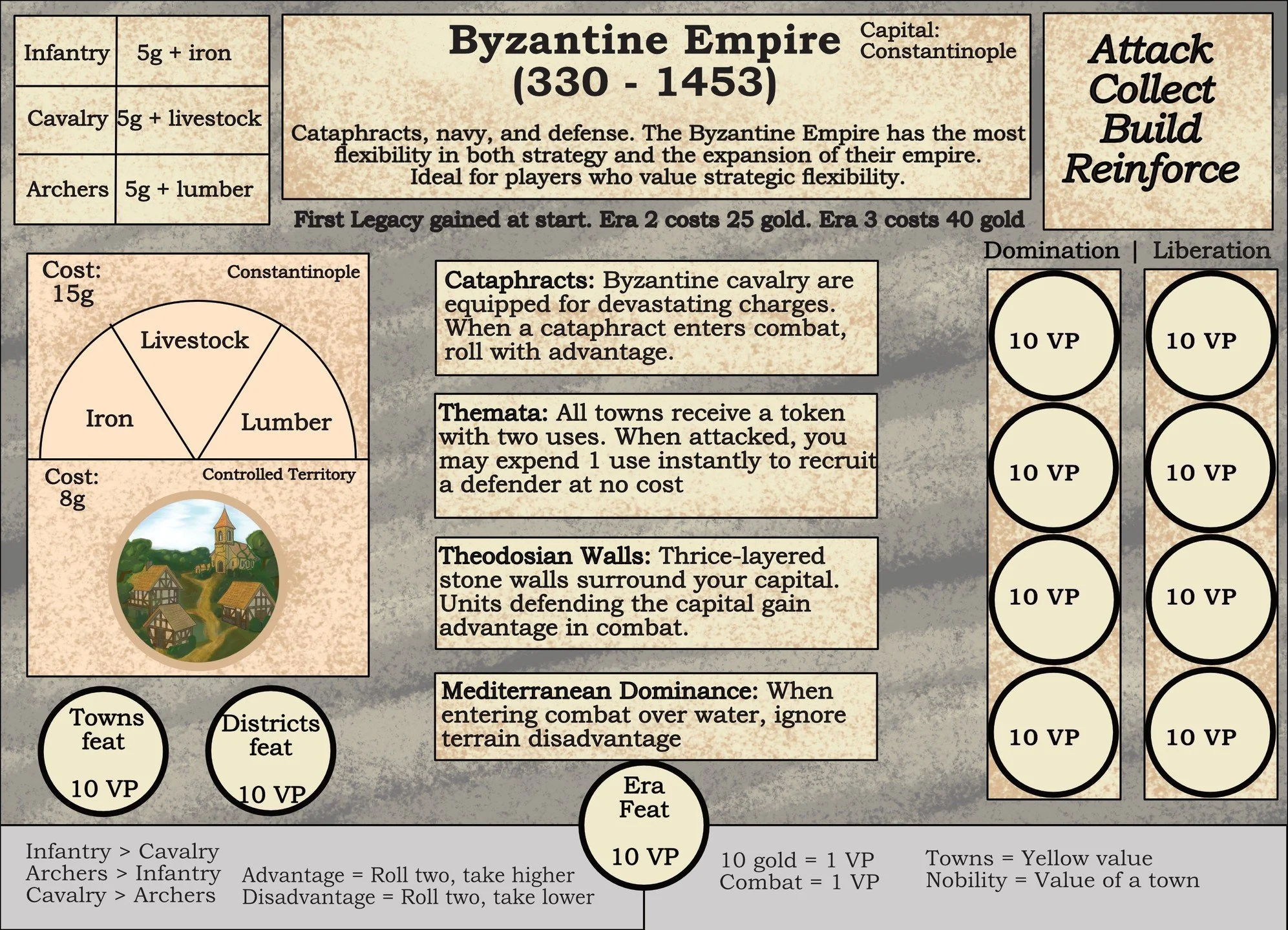 Concept prototype for one of the player mats! I had two main goals with this prototype: 1) test out layout efficiency, and 2) see if I'm forgetting any quick-reference information players might want. Every single aspect of the player experience is be
