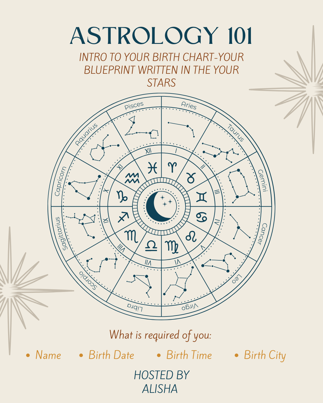 Astrology 101 