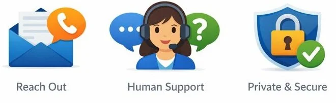 Icons depicting Reach Out, Human Support, and Private & Secure services, with a check mark on the security shield.