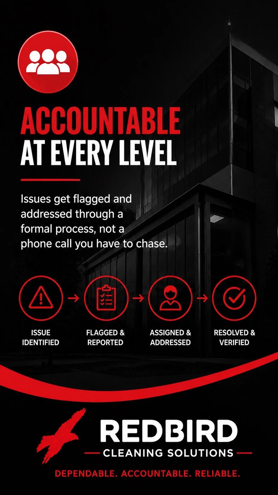 Infographic poster with a dark background promoting accountability processes, featuring red and white text and icons that outline issue recognition, reporting, assignment, and verification, with branding for Redbird Cleaning Solutions.