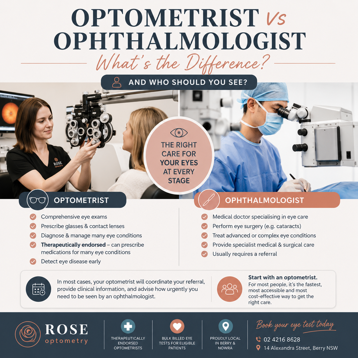 Optometrist vs Ophthalmologist: What’s the Difference? (Berry &amp; Nowra Guide)