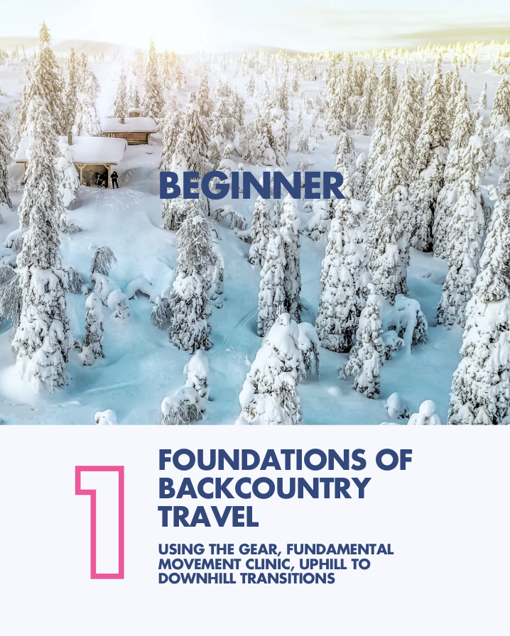 Snow-covered trees and cabin in a winter landscape with the words 'BEGINNER' and 'Foundations of Backcountry Travel' overlaid.