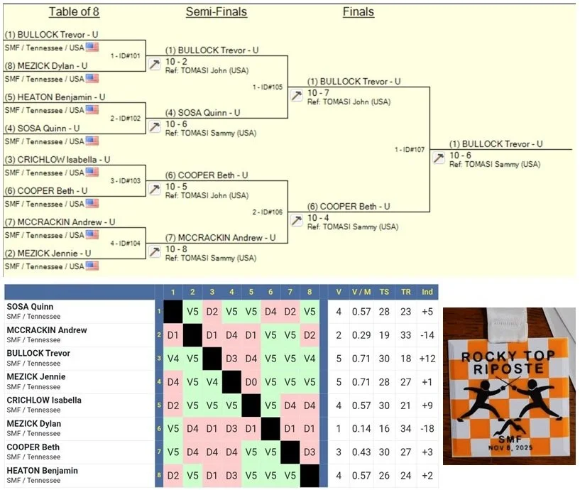 Rocky Top Riposte - Intermediate Foil Class, Our First Competition in Our New Home