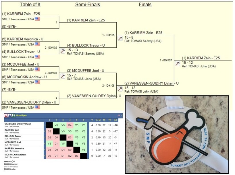 Turkey Day Touche - Open Mixed Epee