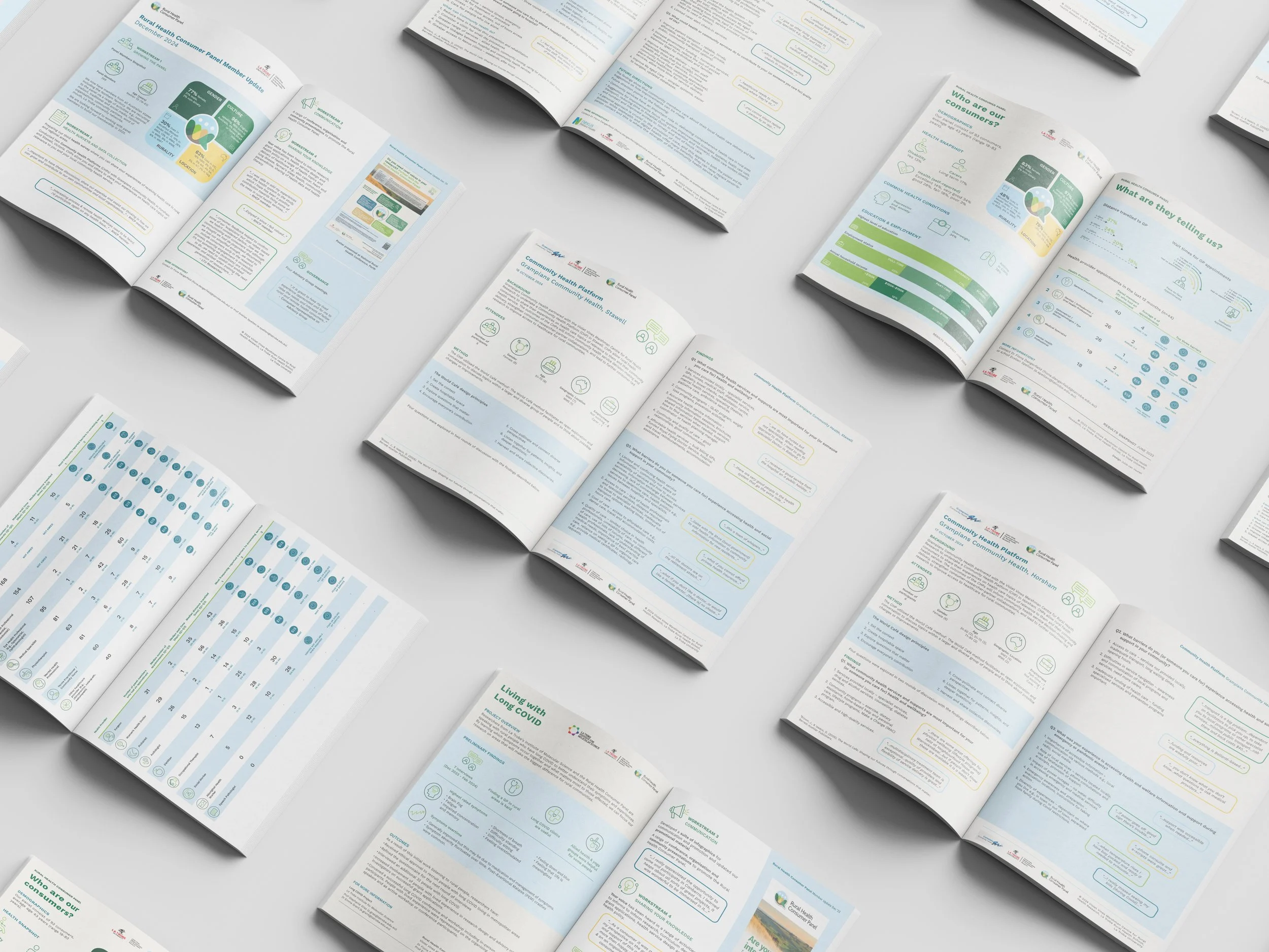 Open brochures and magazines laid out on a table, displaying colorful infographics and text about community health, COVID-19, and consumer information.