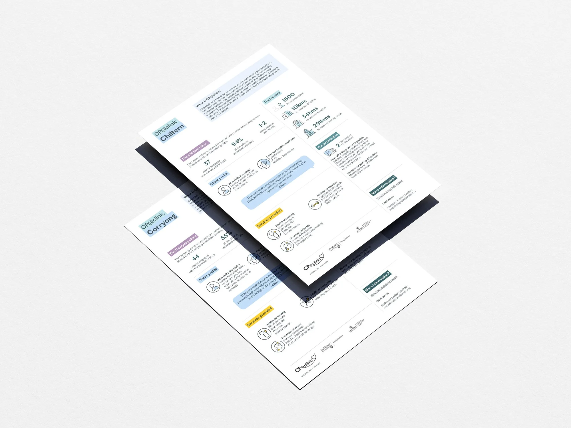 Two stacked pieces of printed paper on a white surface, one slightly angled on top of the other, displaying a digital infographic or brochure with multiple sections and icons.