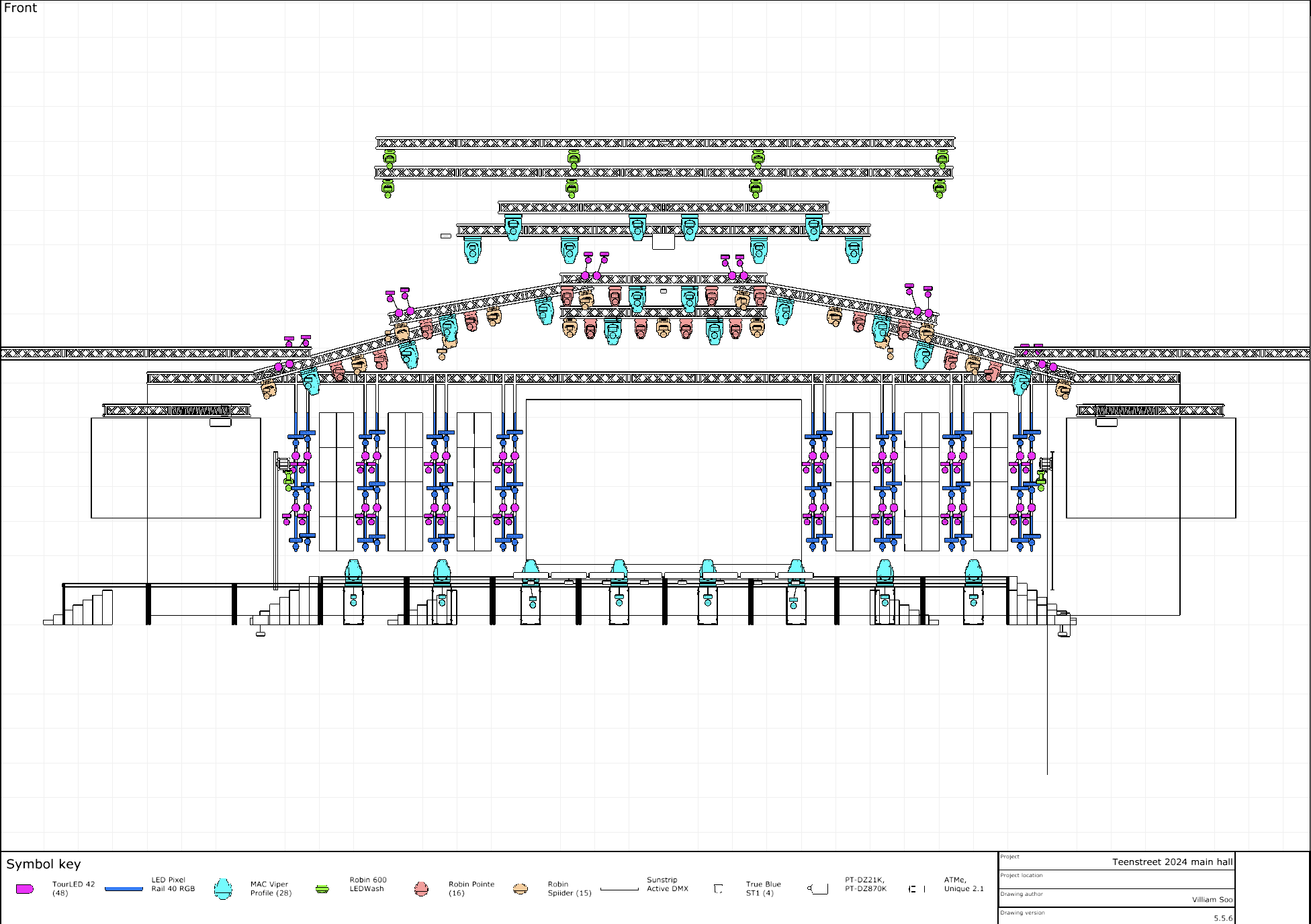 Plots for Teenstreet 2024