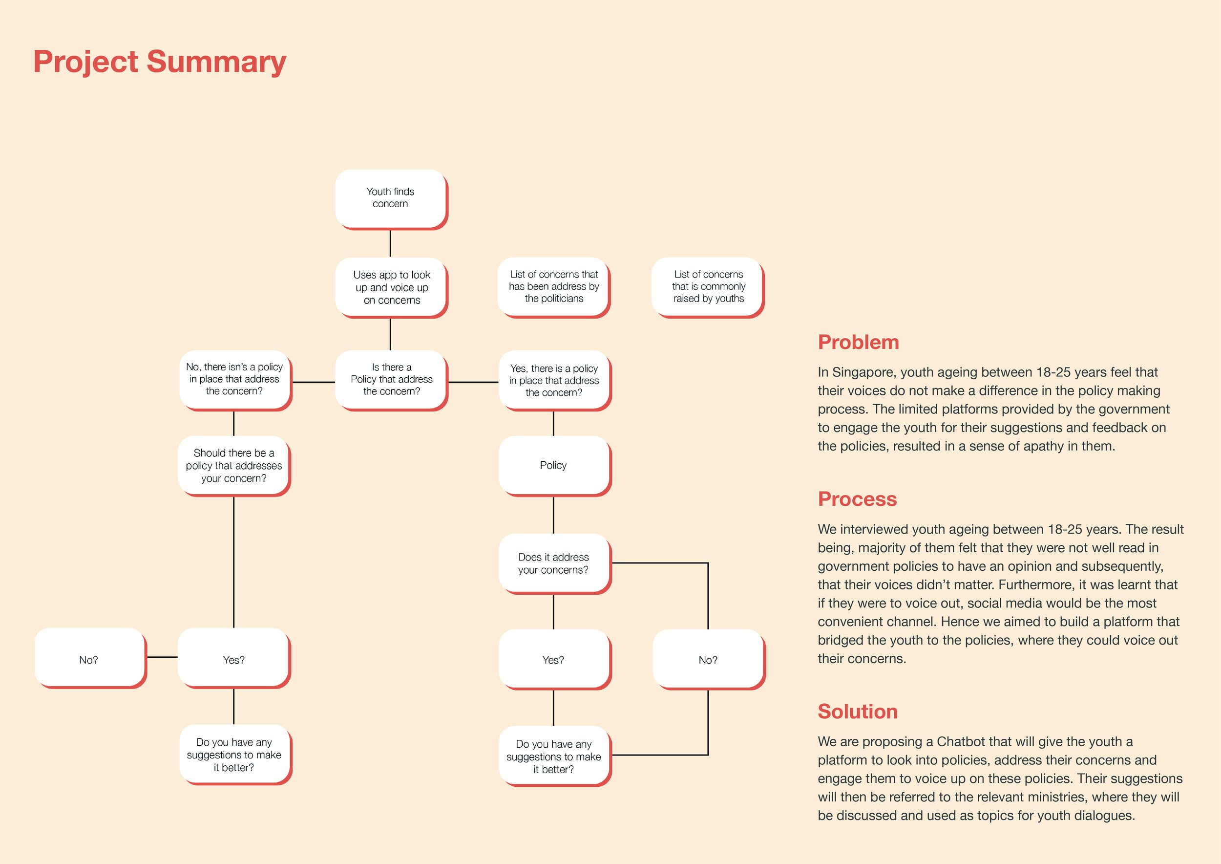 Presentation Board_Finals2.jpg