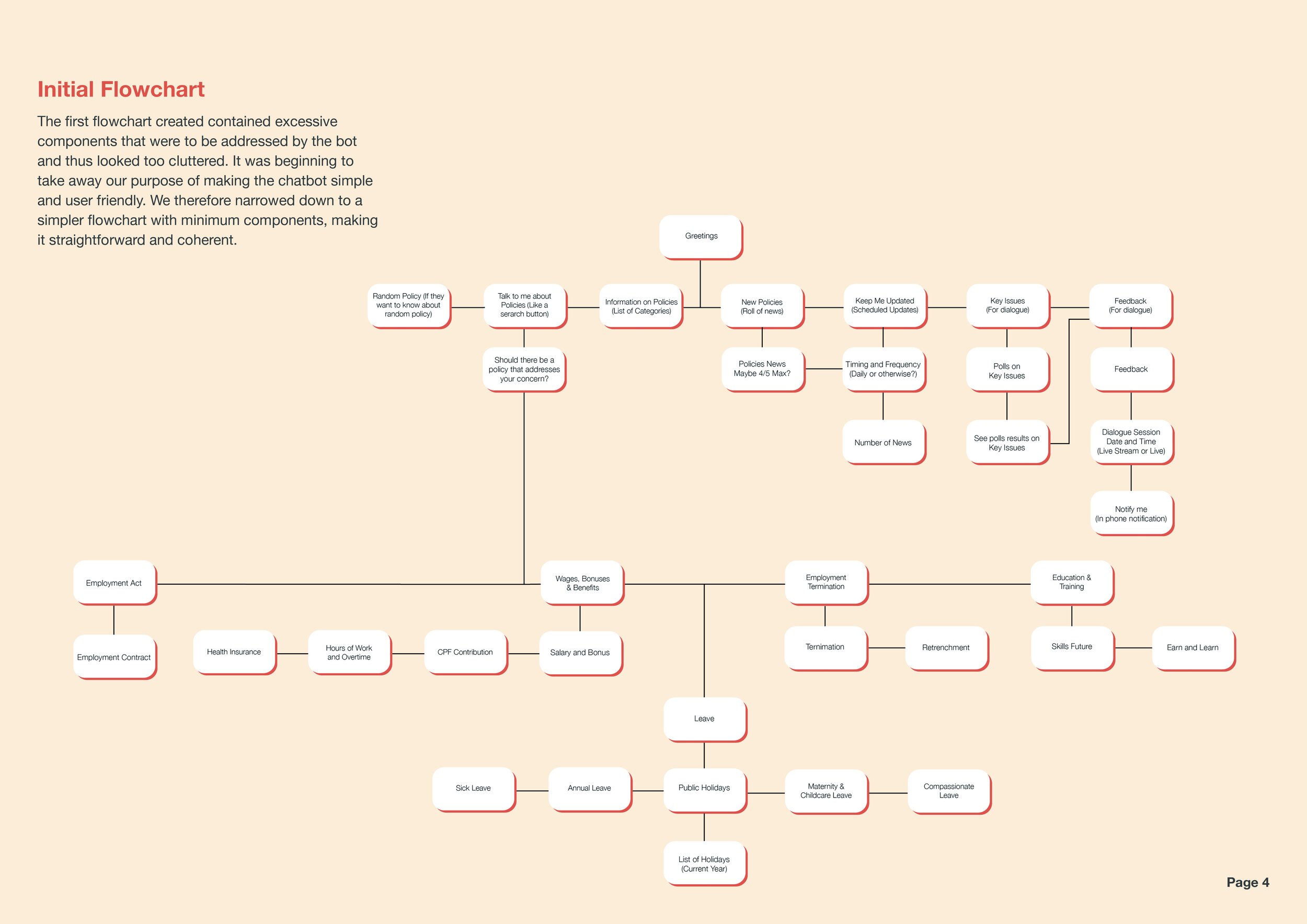 Presentation Board_Finals10.jpg