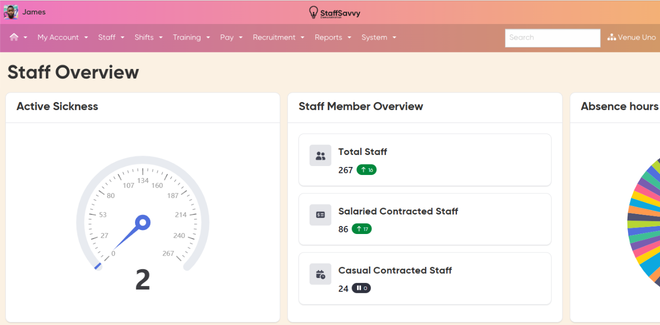 StaffSavvy Dashboards
