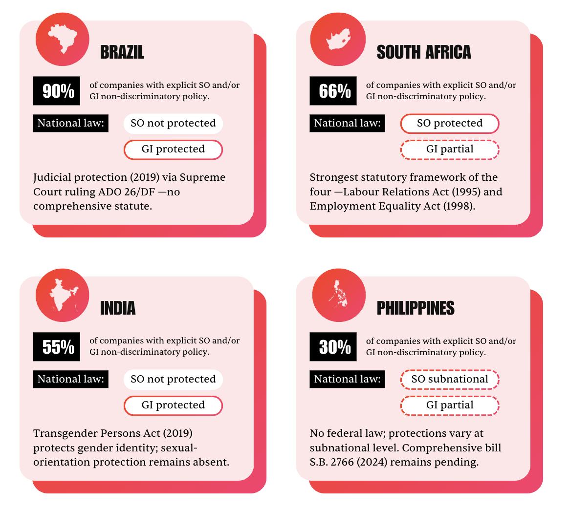 Key Findings
