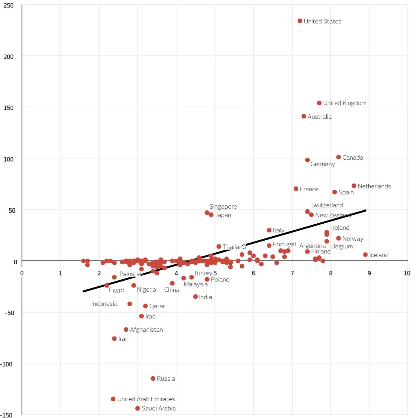 Chart 6: Human rights protections for LGBT+ people (x axis) vs. the net number of respondents (y axis)