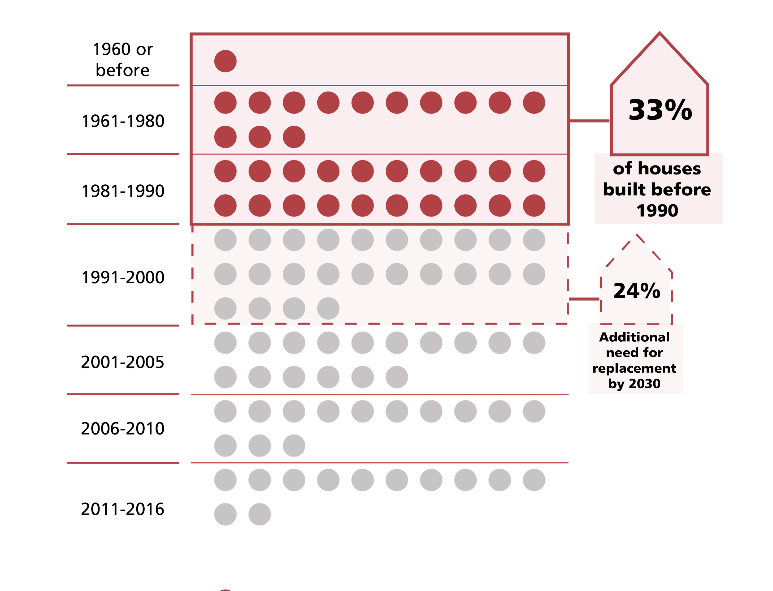 True Cost of Housing in the North