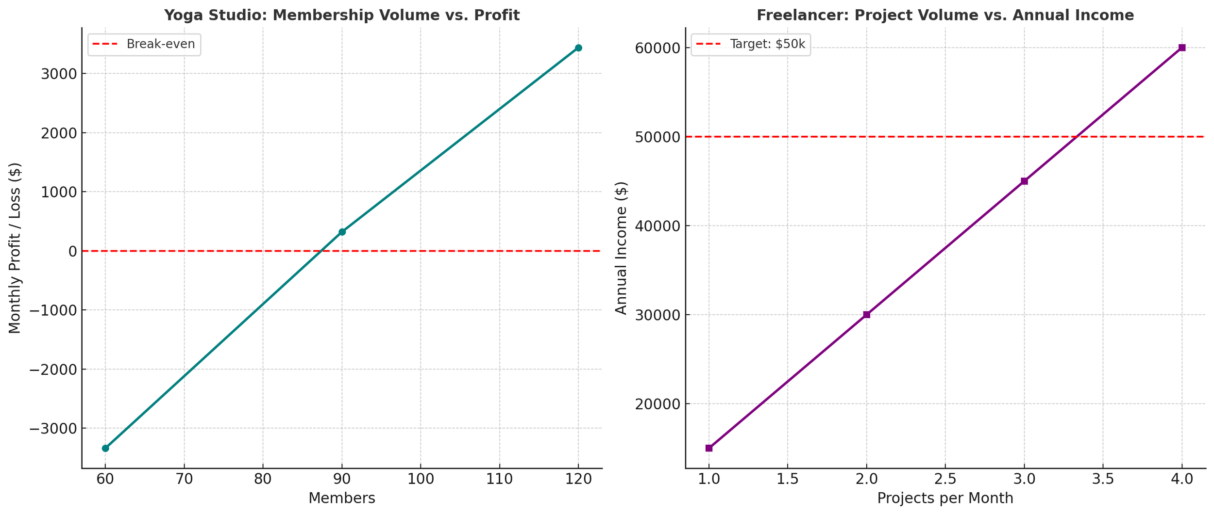 The Math (and Philosophy) of Sliding Scale. — RasaReka
