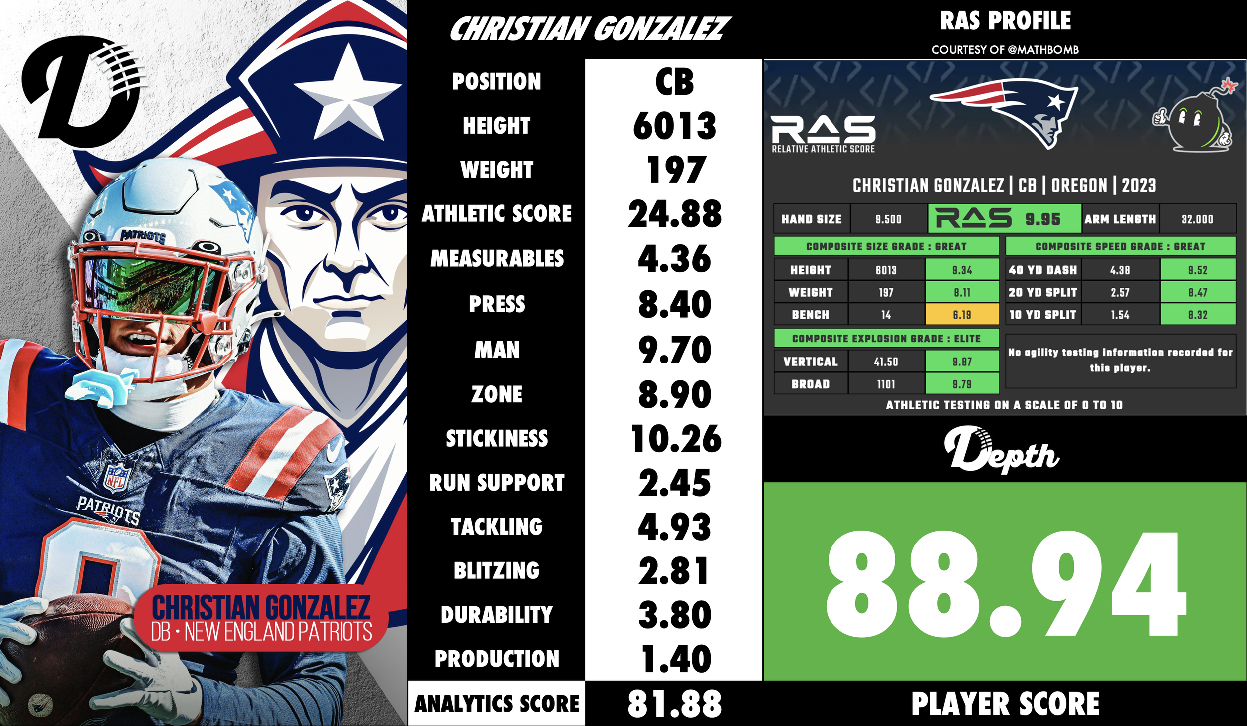 Christian Gonzalez Player Profile