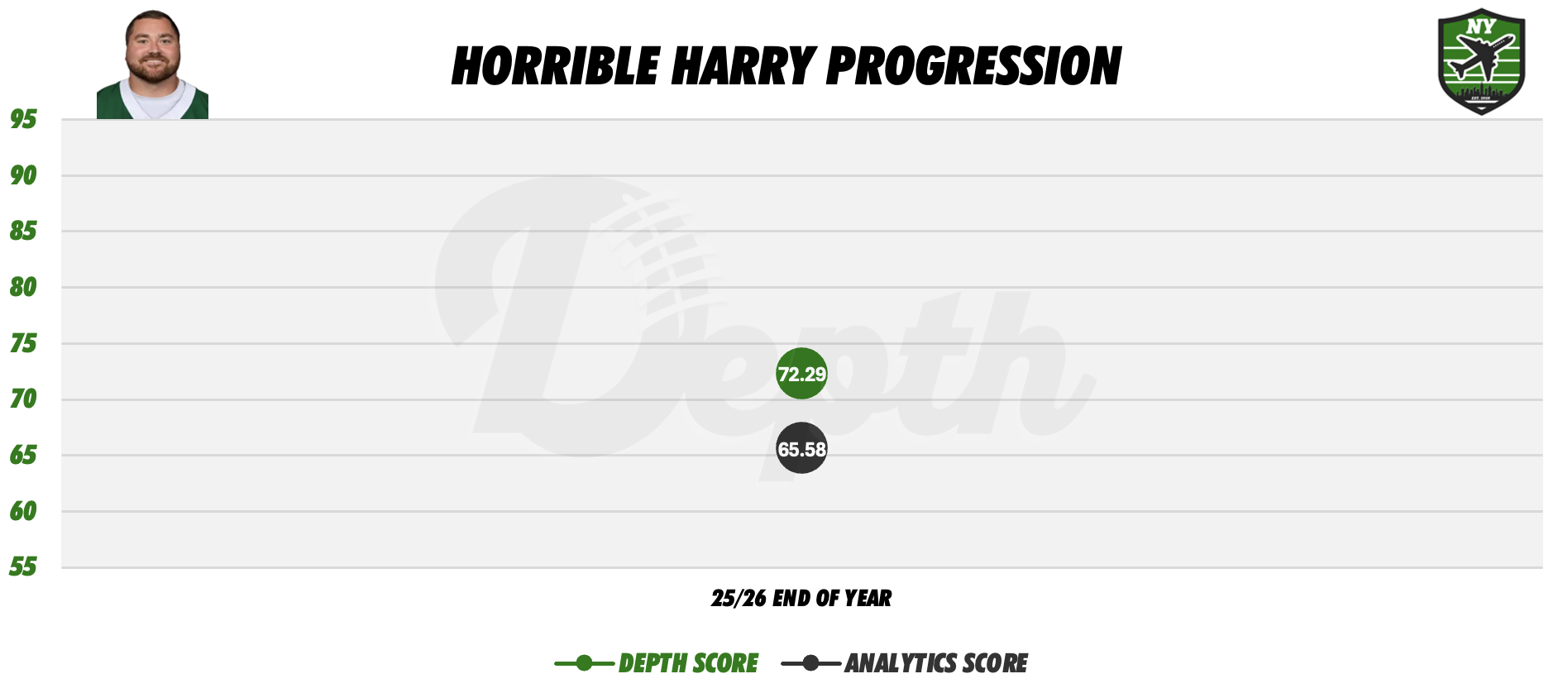 Harrison Phillips Player Progression