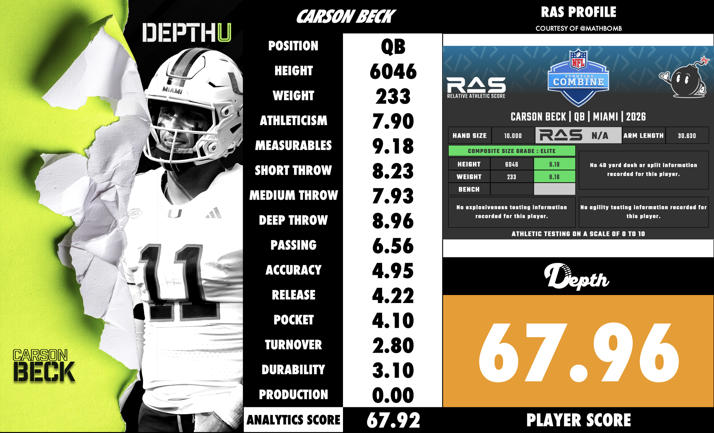 Carson Beck Player Profile