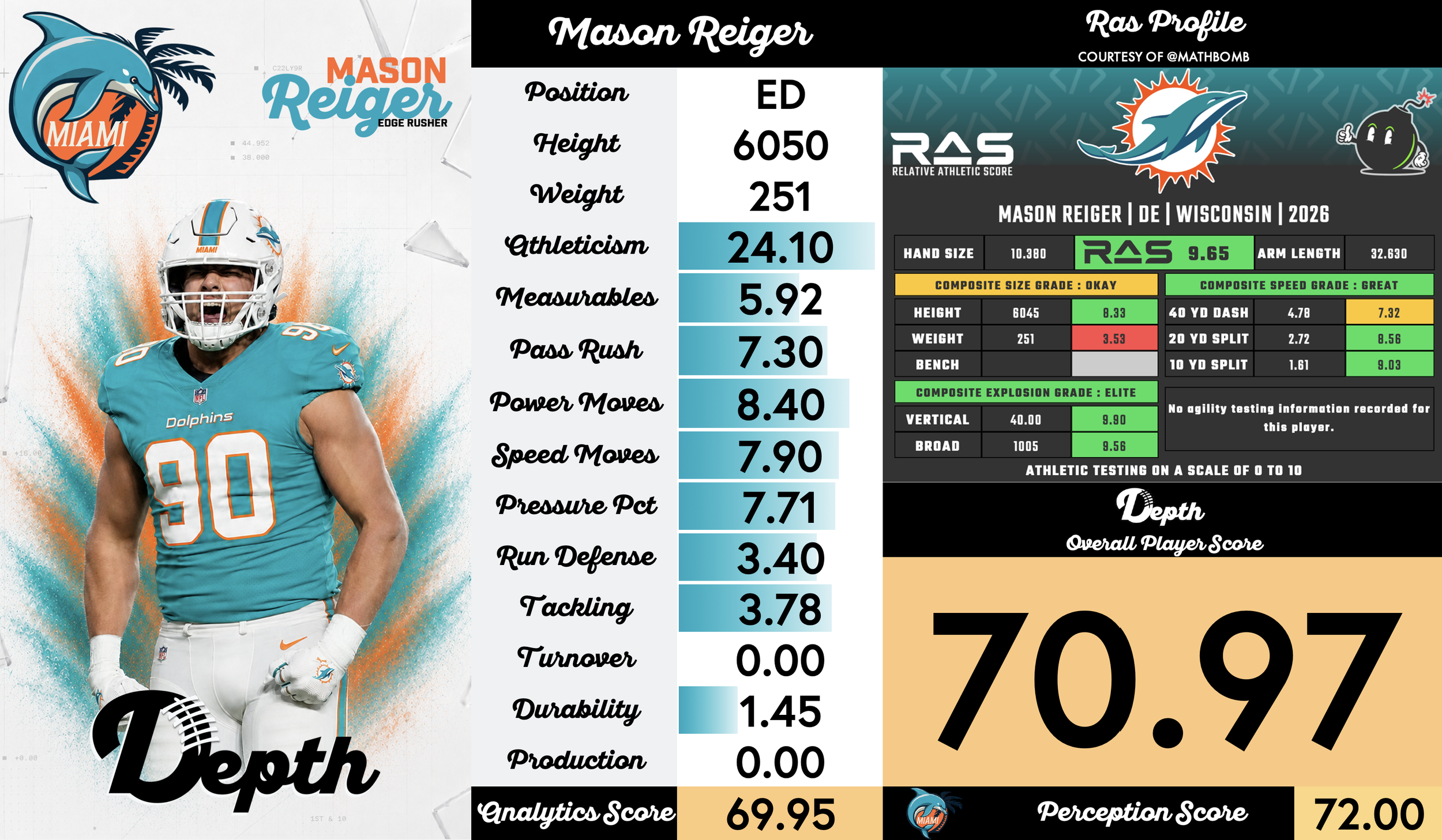 Mason Reiger Player Profile