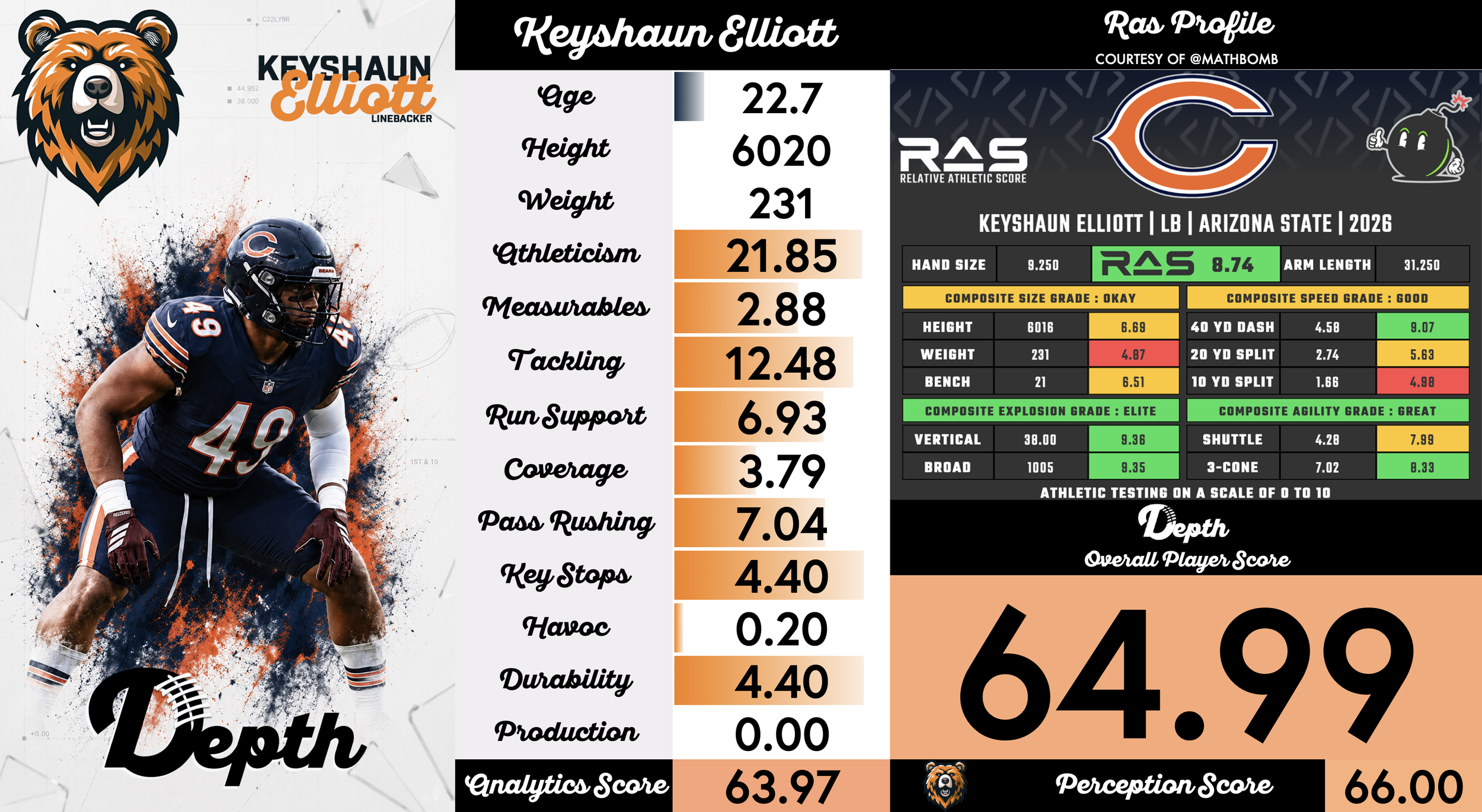 Keyshaun Elliott Player Profile