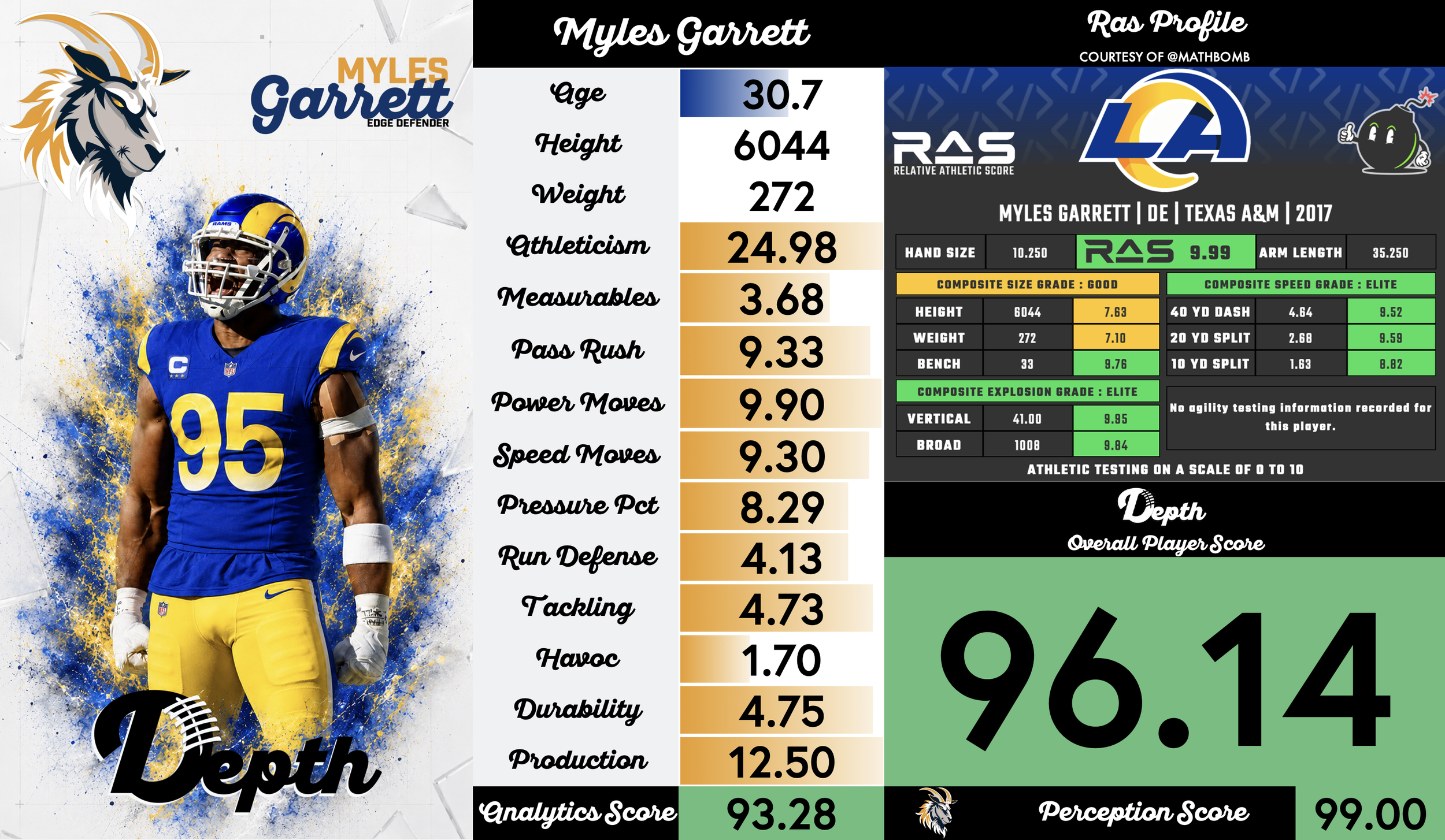 Myles Garrett Player Profile