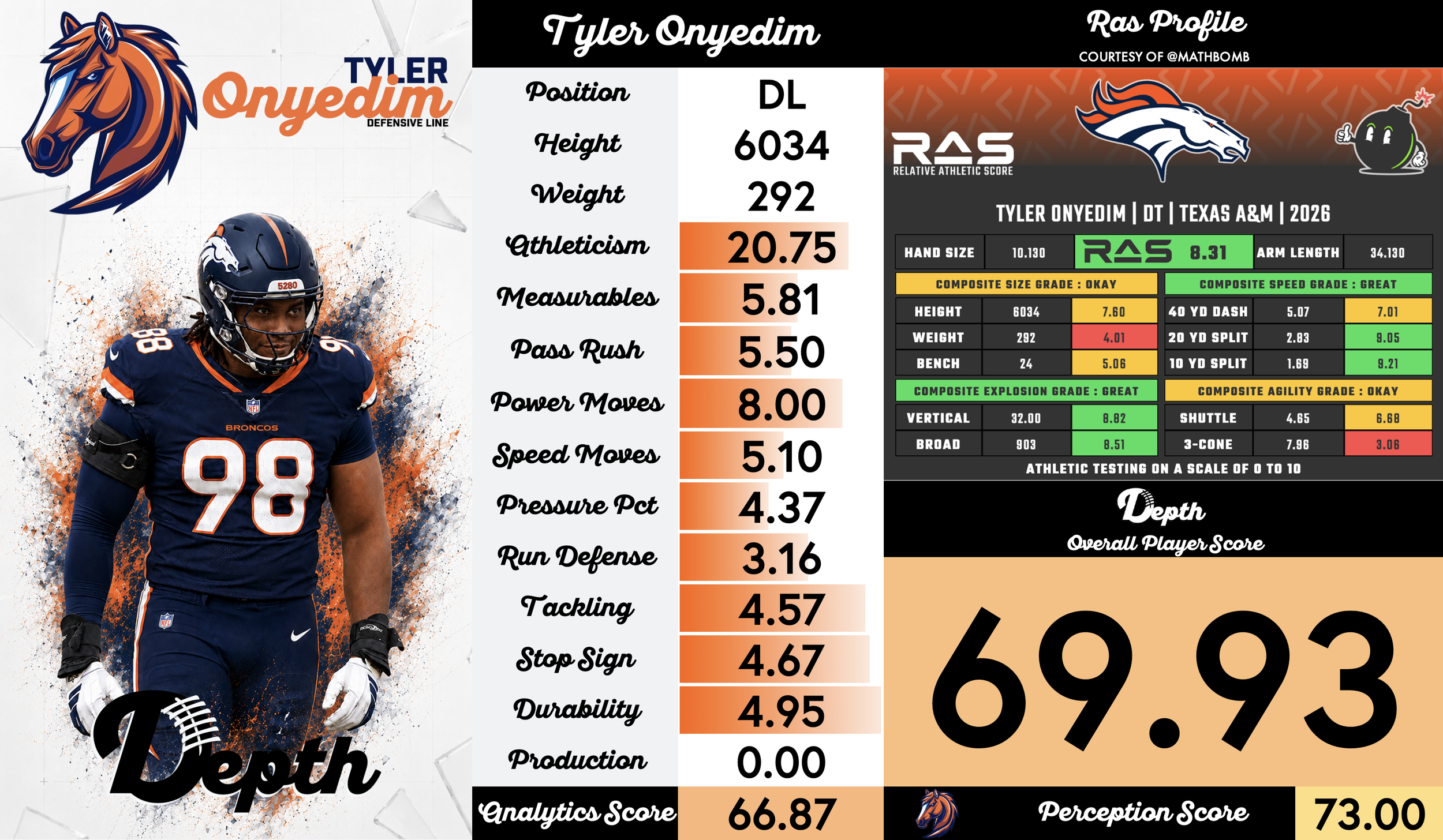 Tyler Onyedim Player Profile