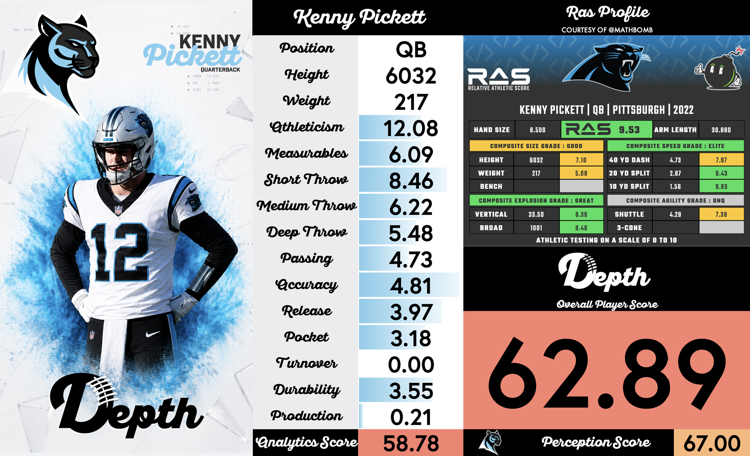 Kenny Pickett Player Profile