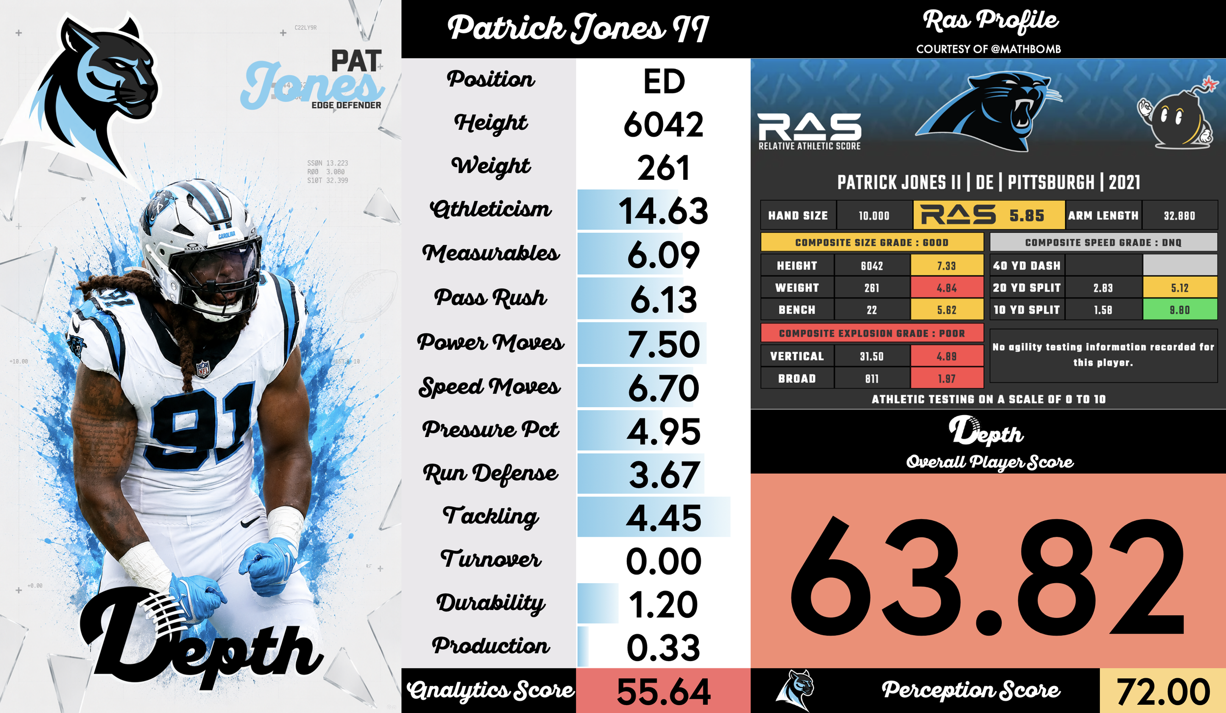 Patrick Jones II Player Profile
