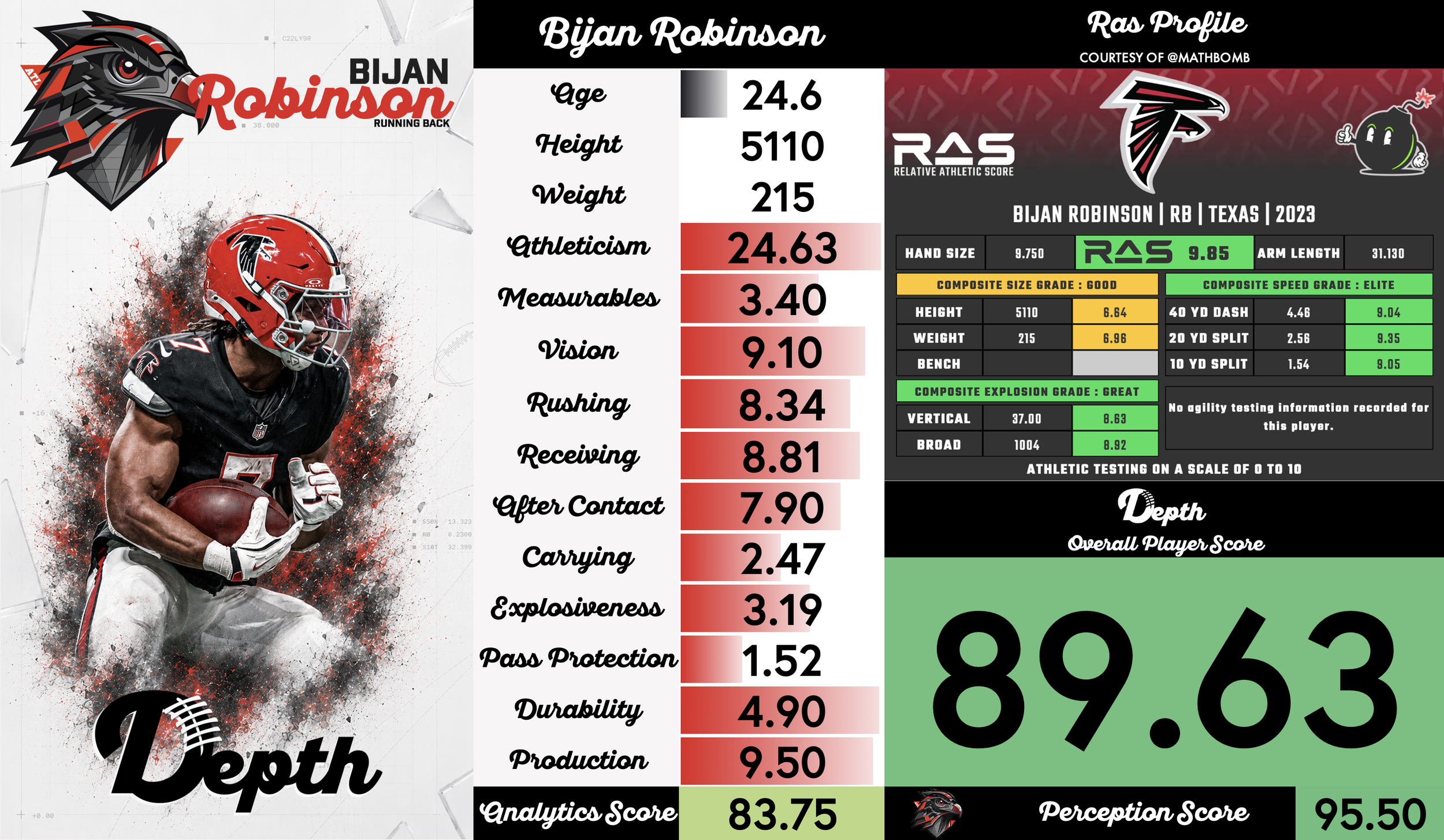 Bijan Robinson Player Profile