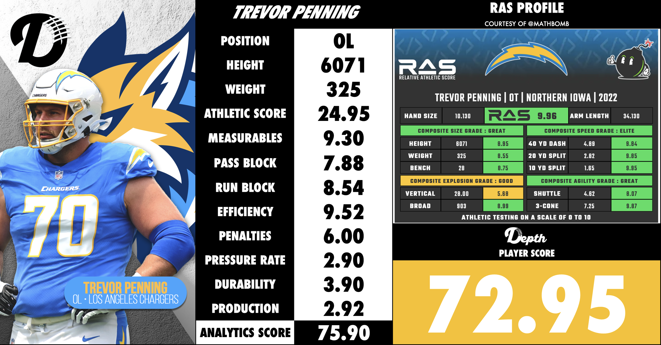 Trevor Penning Player Profile