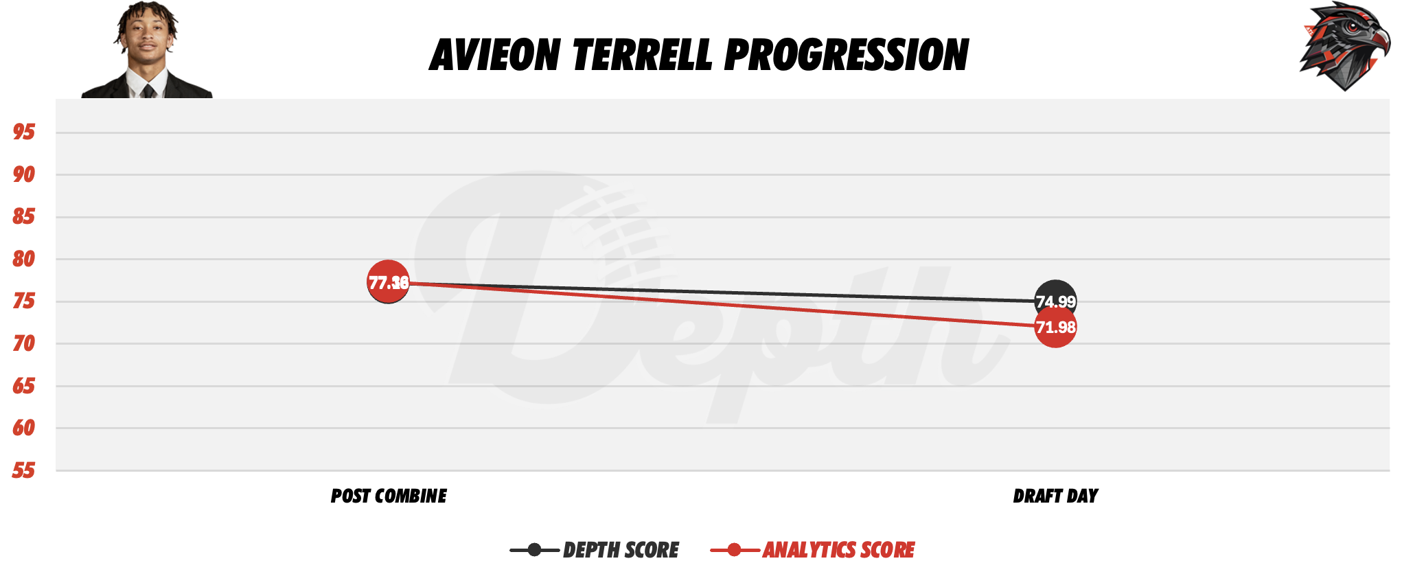 Avieon Terrell Player Progression
