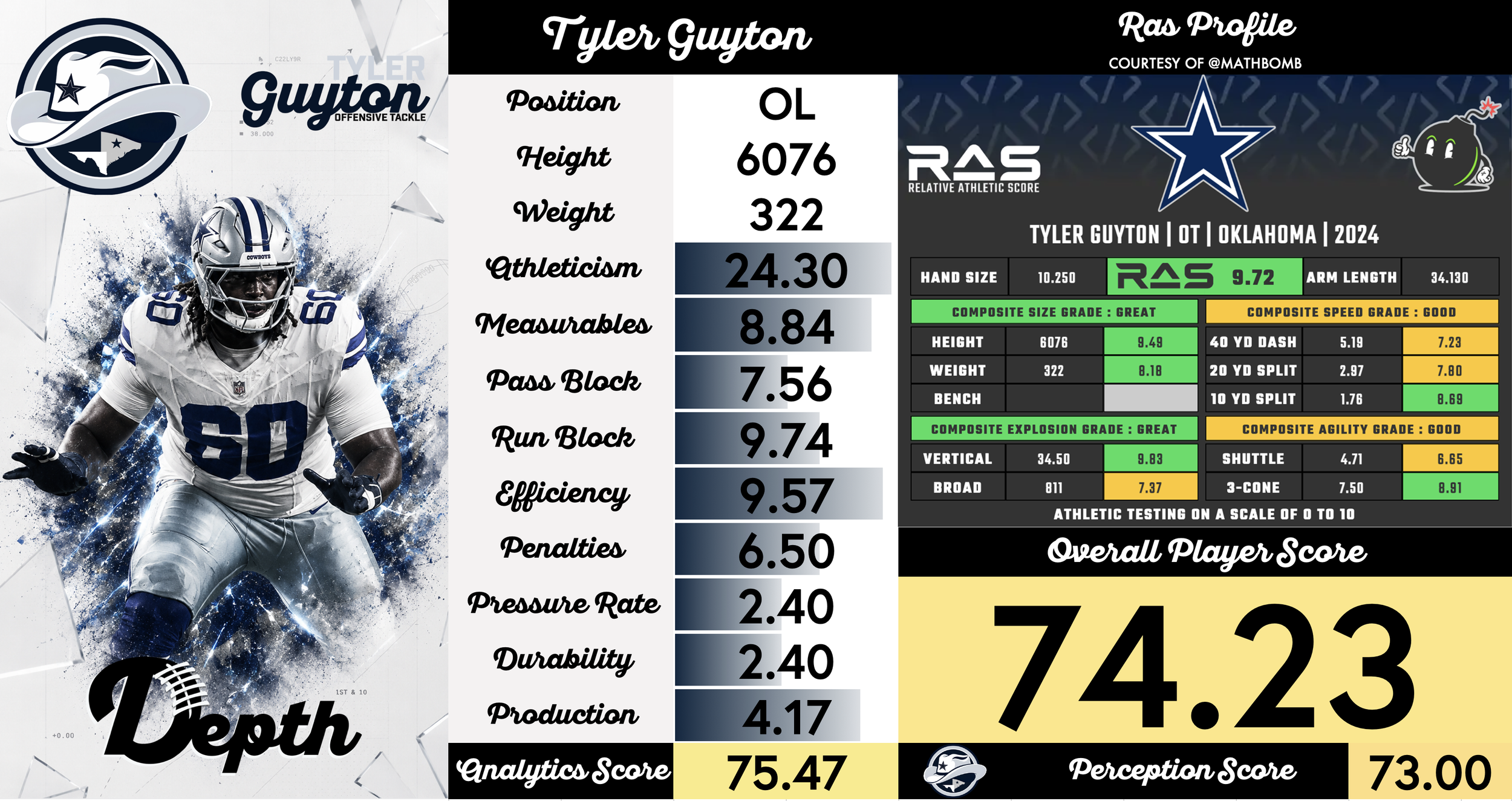 Tyler Guyton Player Profile