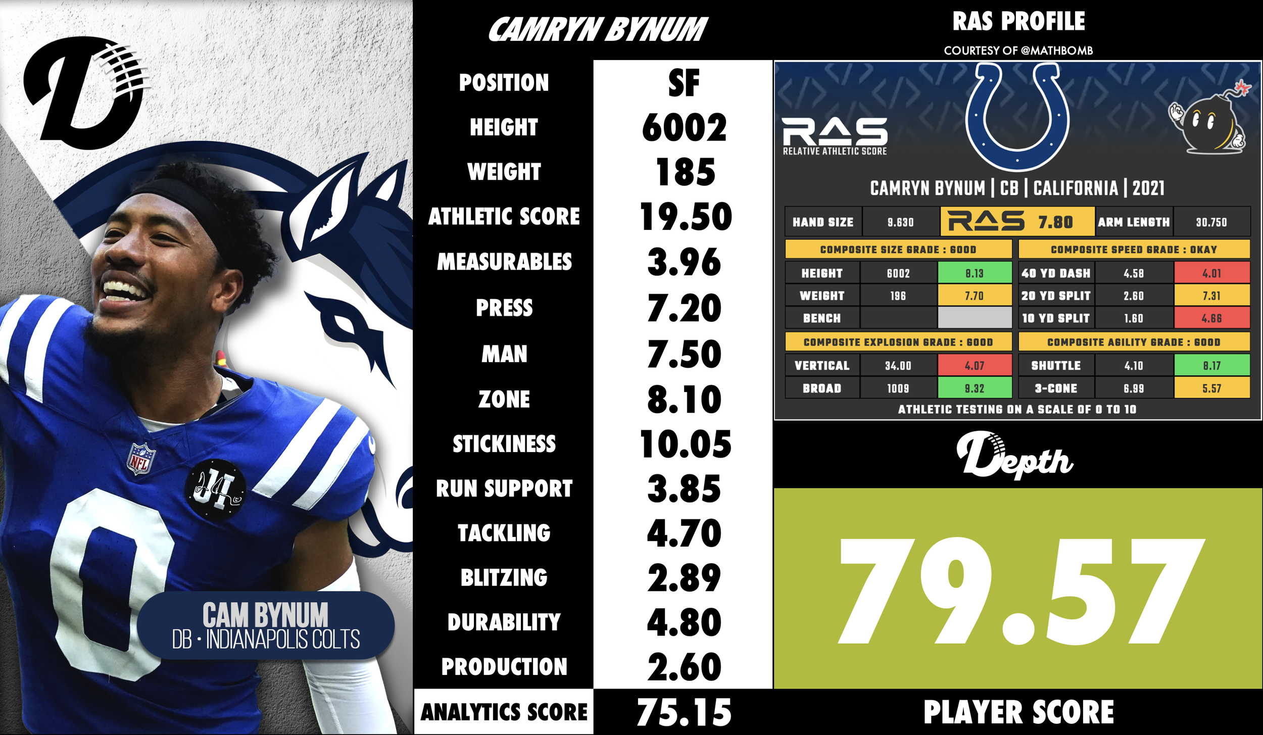 Camryn Bynum Player Profile