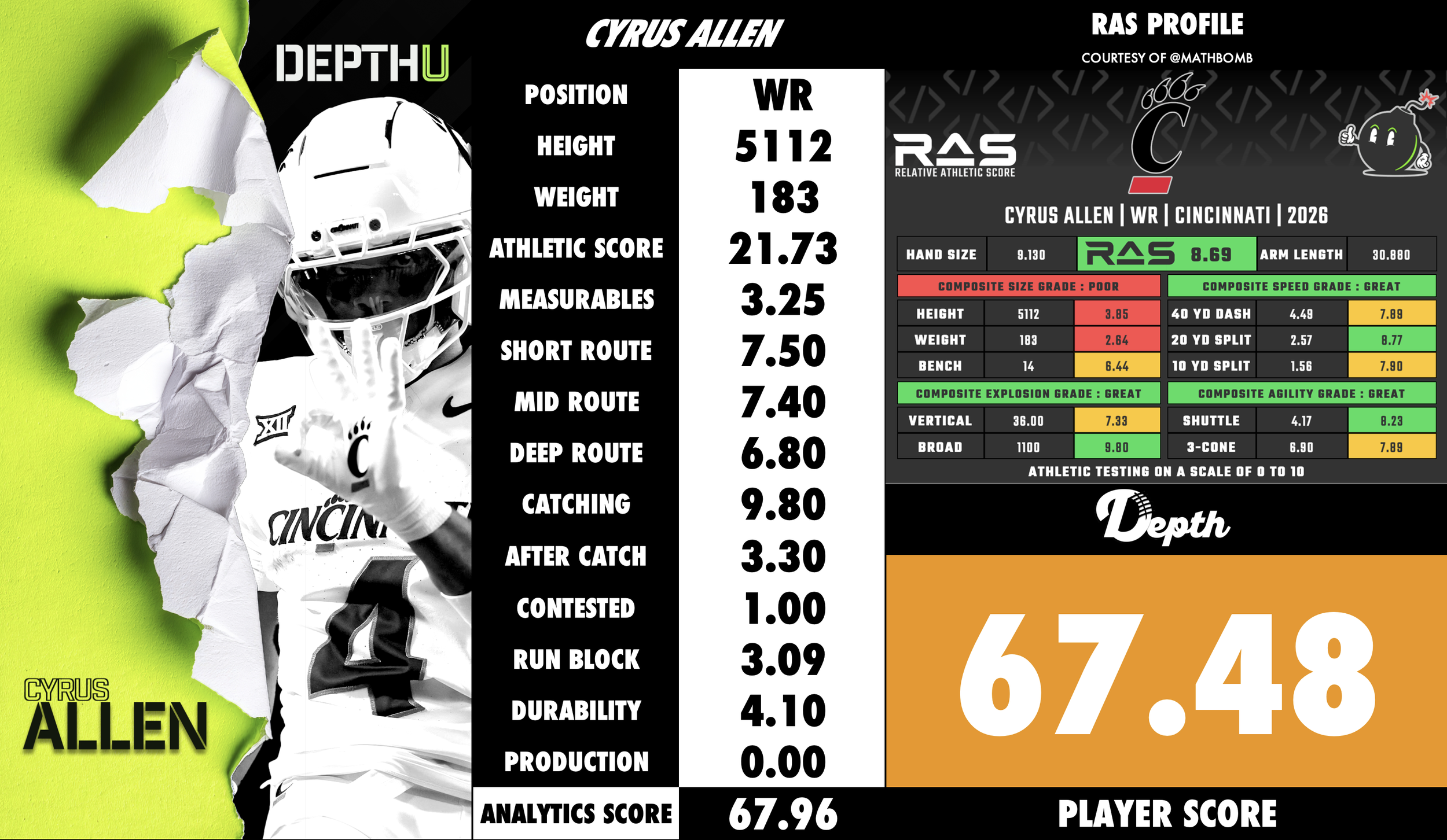 Cyrus Allen Player Profile