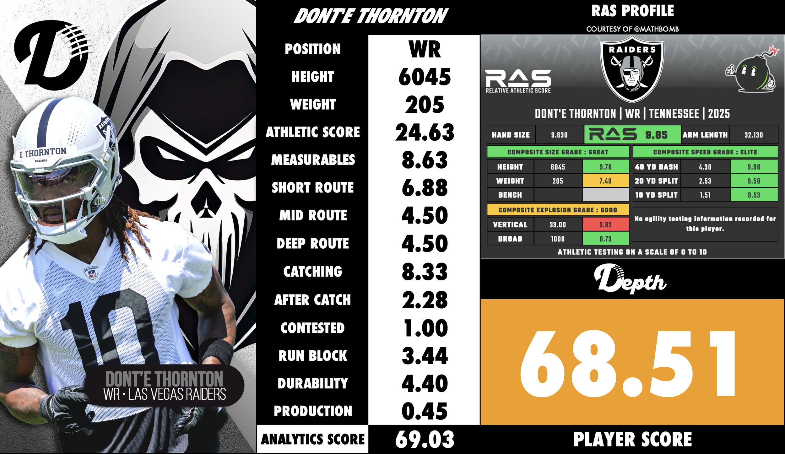 Dont'e Thornton Player Profile