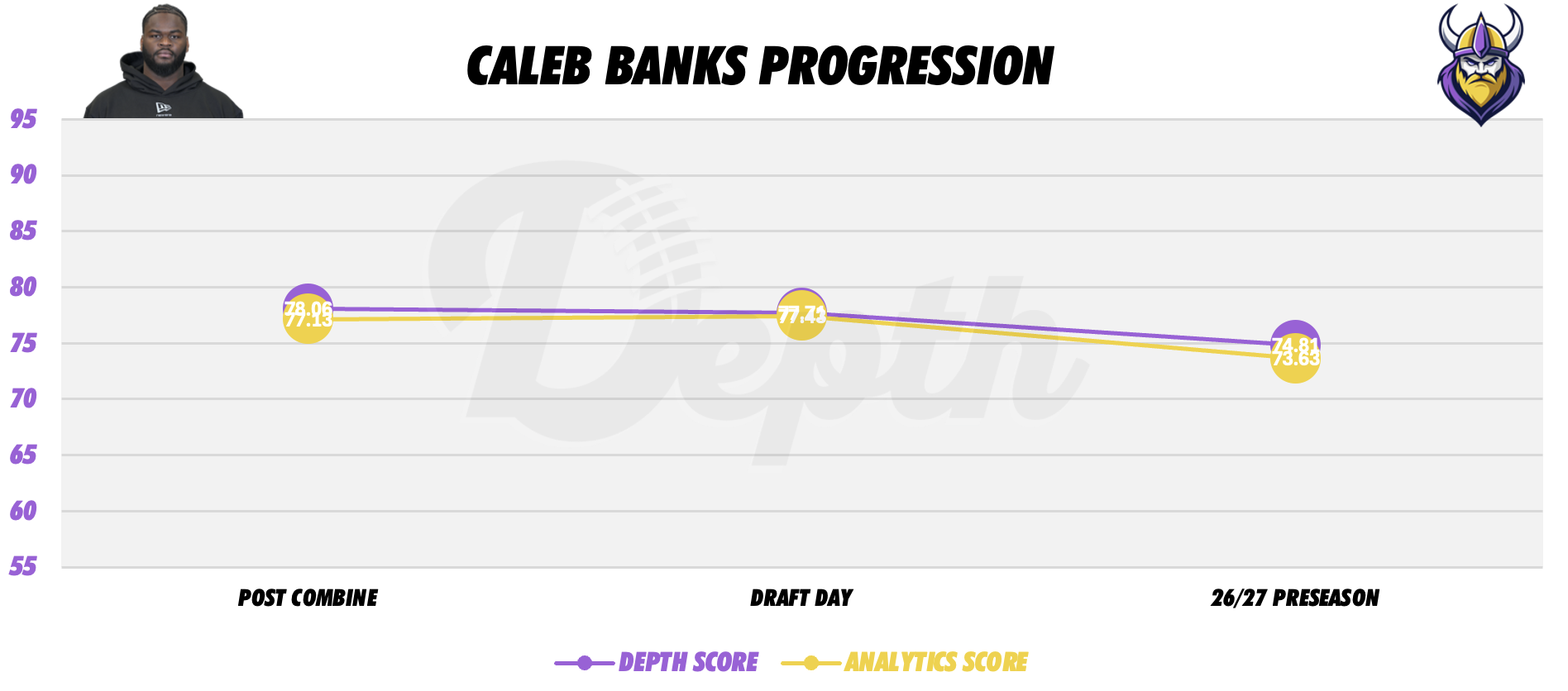 Caleb Banks Player Progression