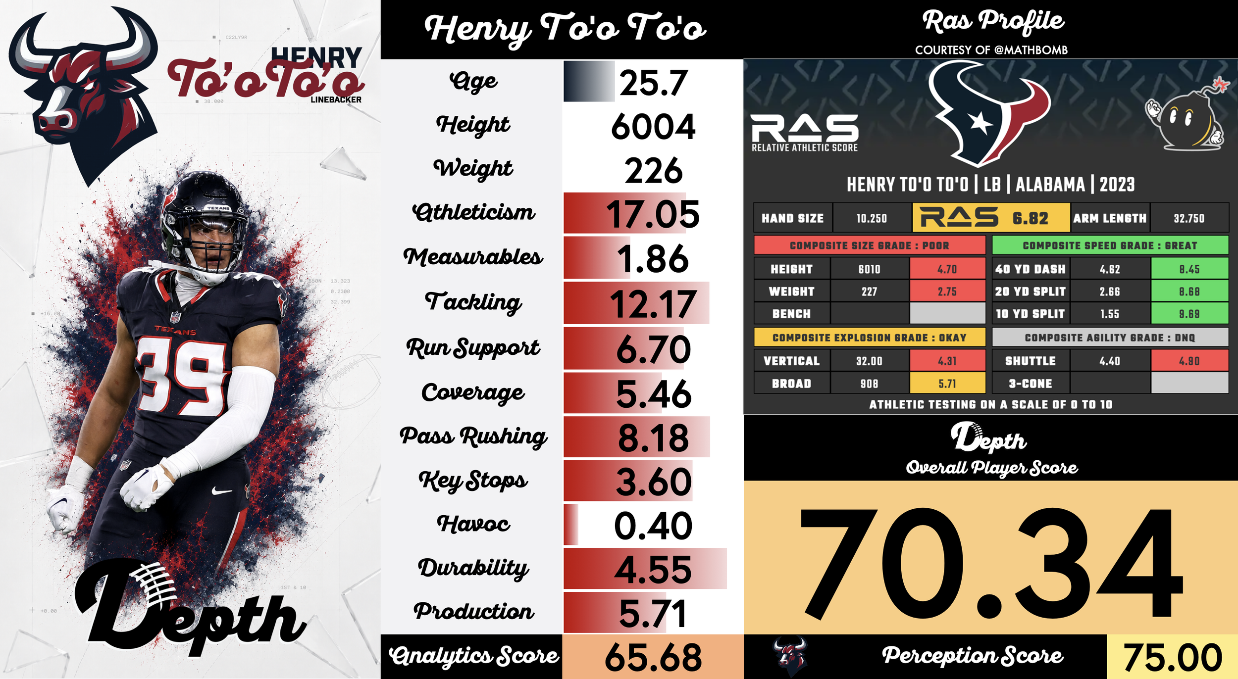 Henry To'o To'o Player Profile