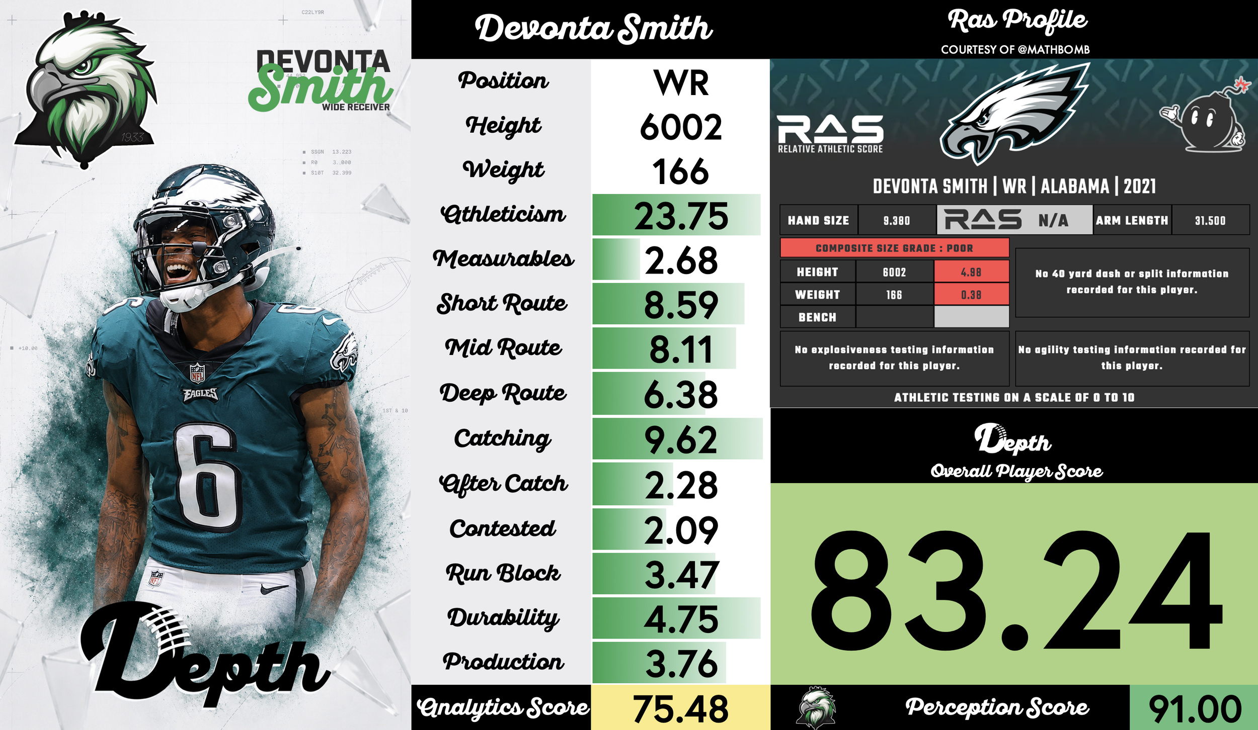 Devonta Smith Player Profile