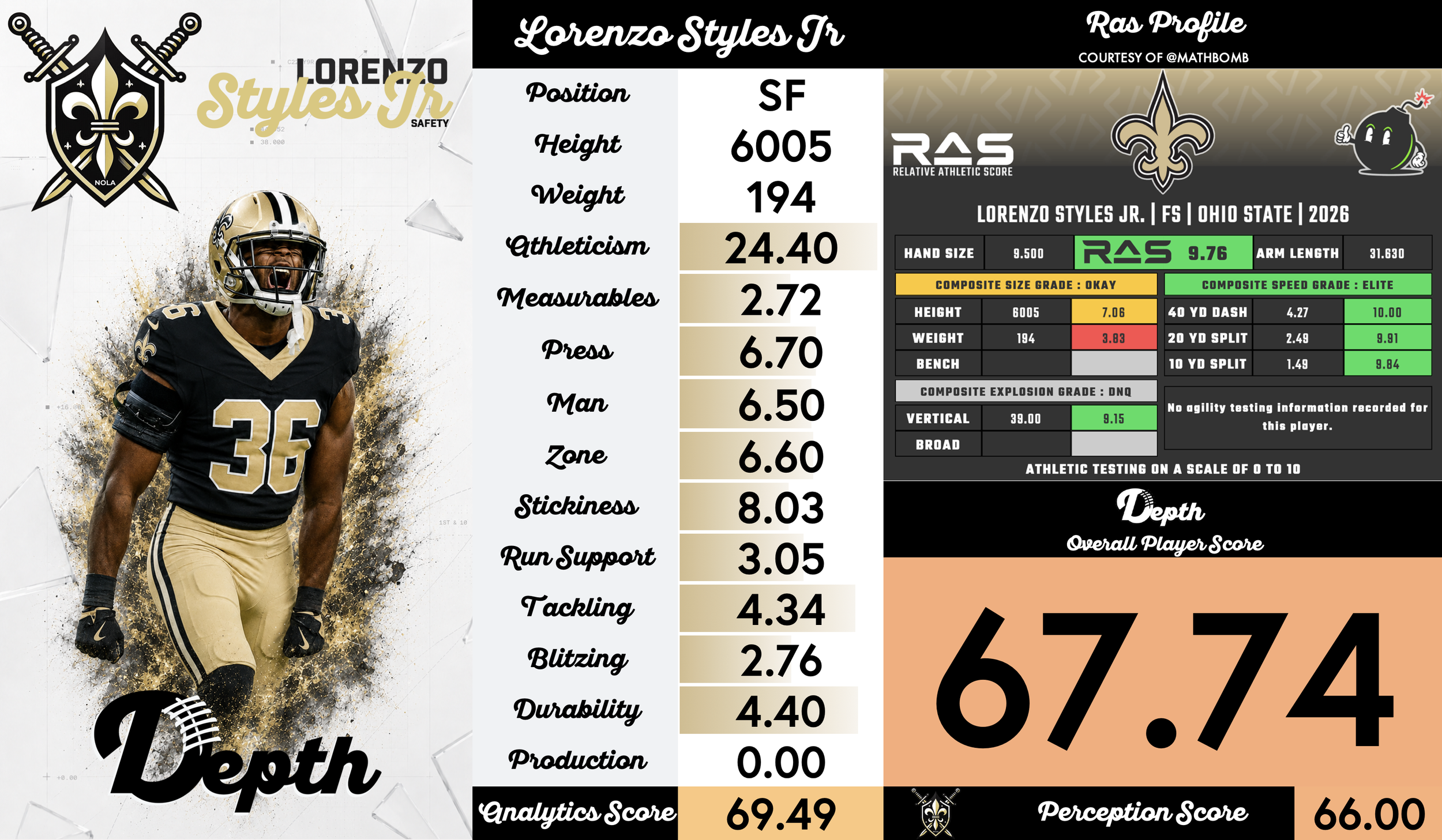 Lorenzo Styles Jr. Player Profile