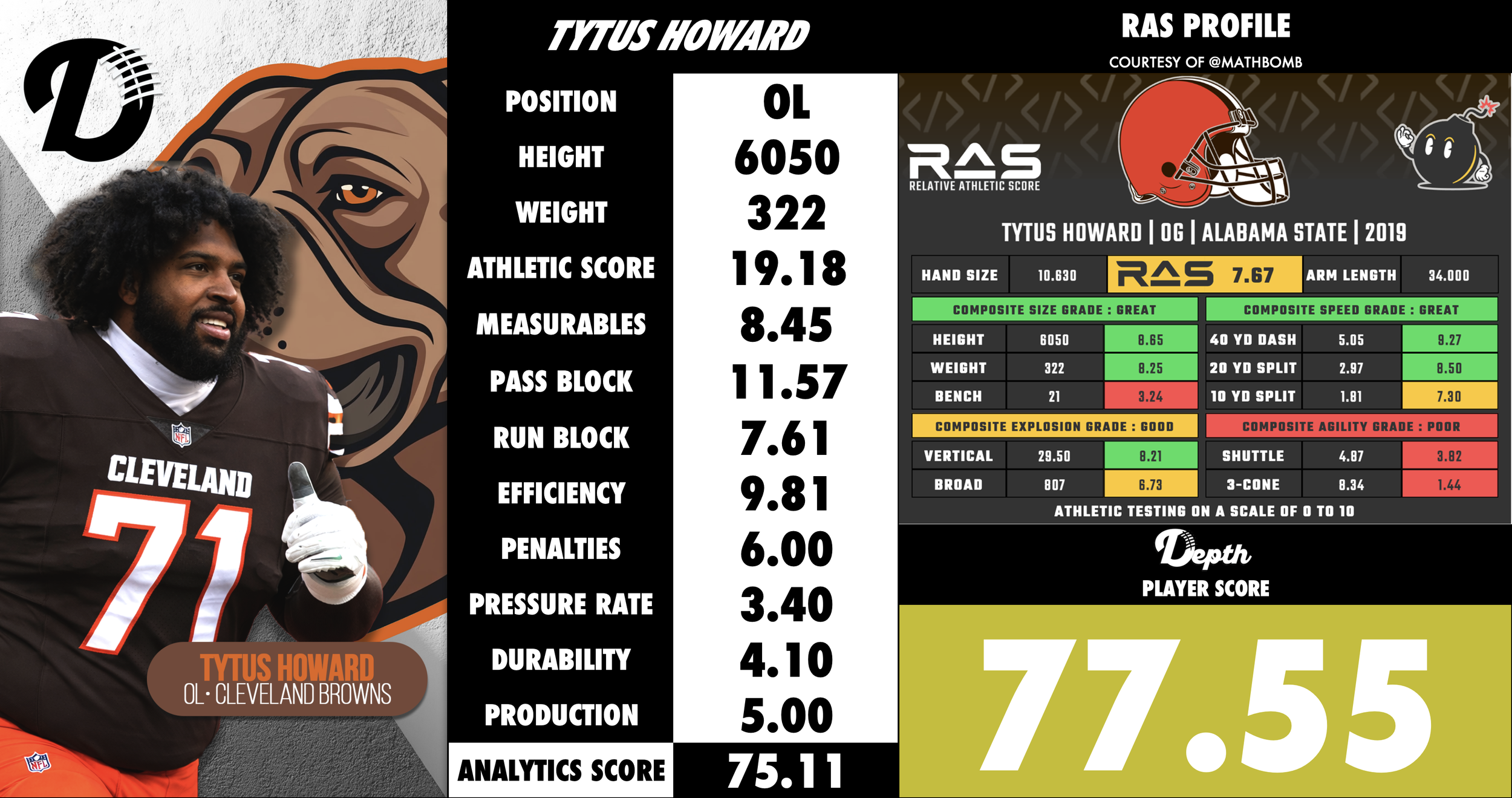 Tytus Howard Player Profile