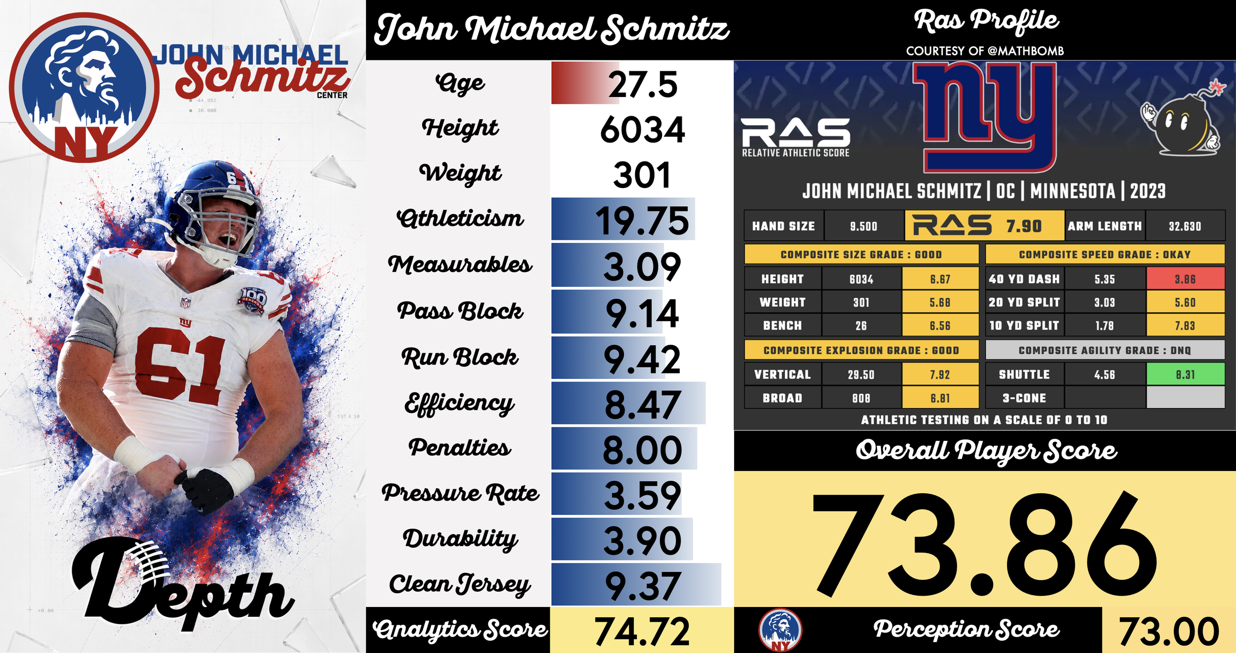 John Michael Schmitz Player Profile