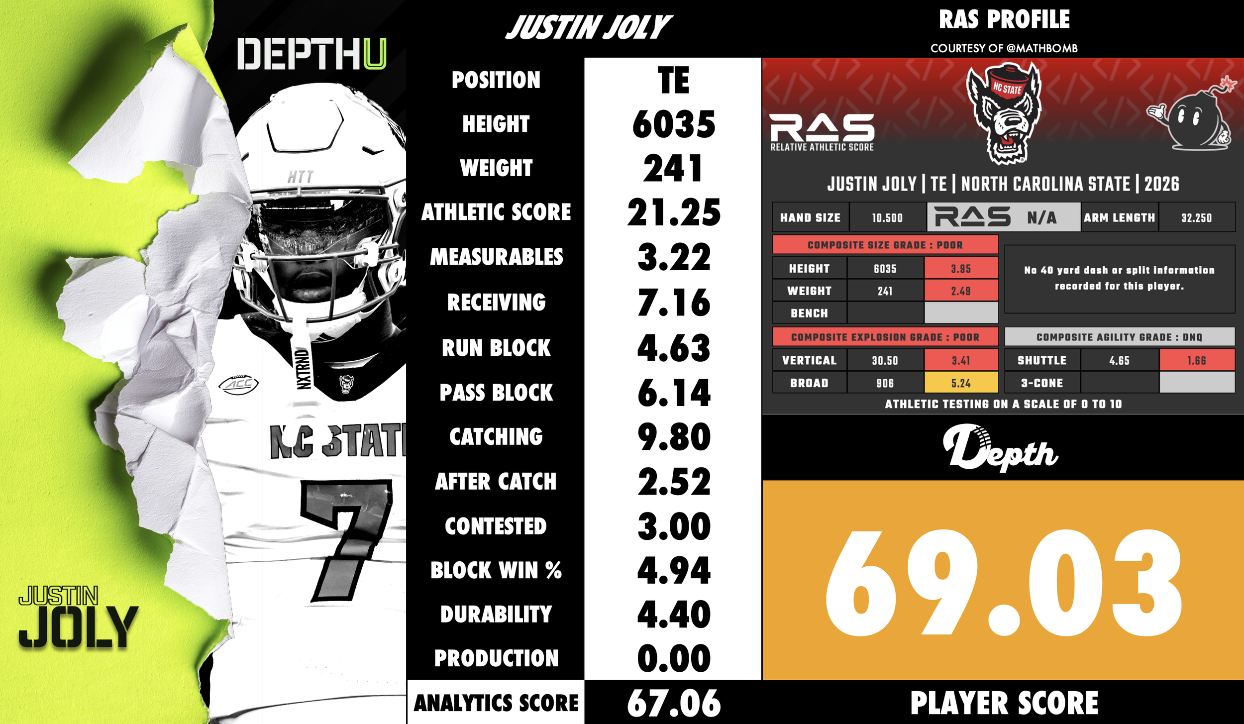 Justin Joly Player Profile