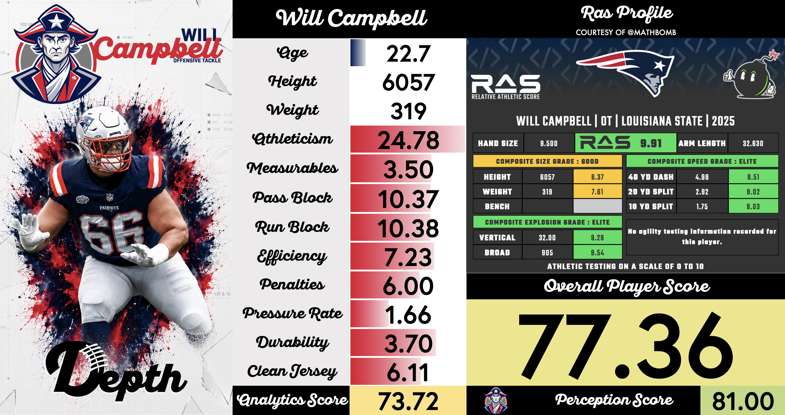 Will Campbell Player Profile