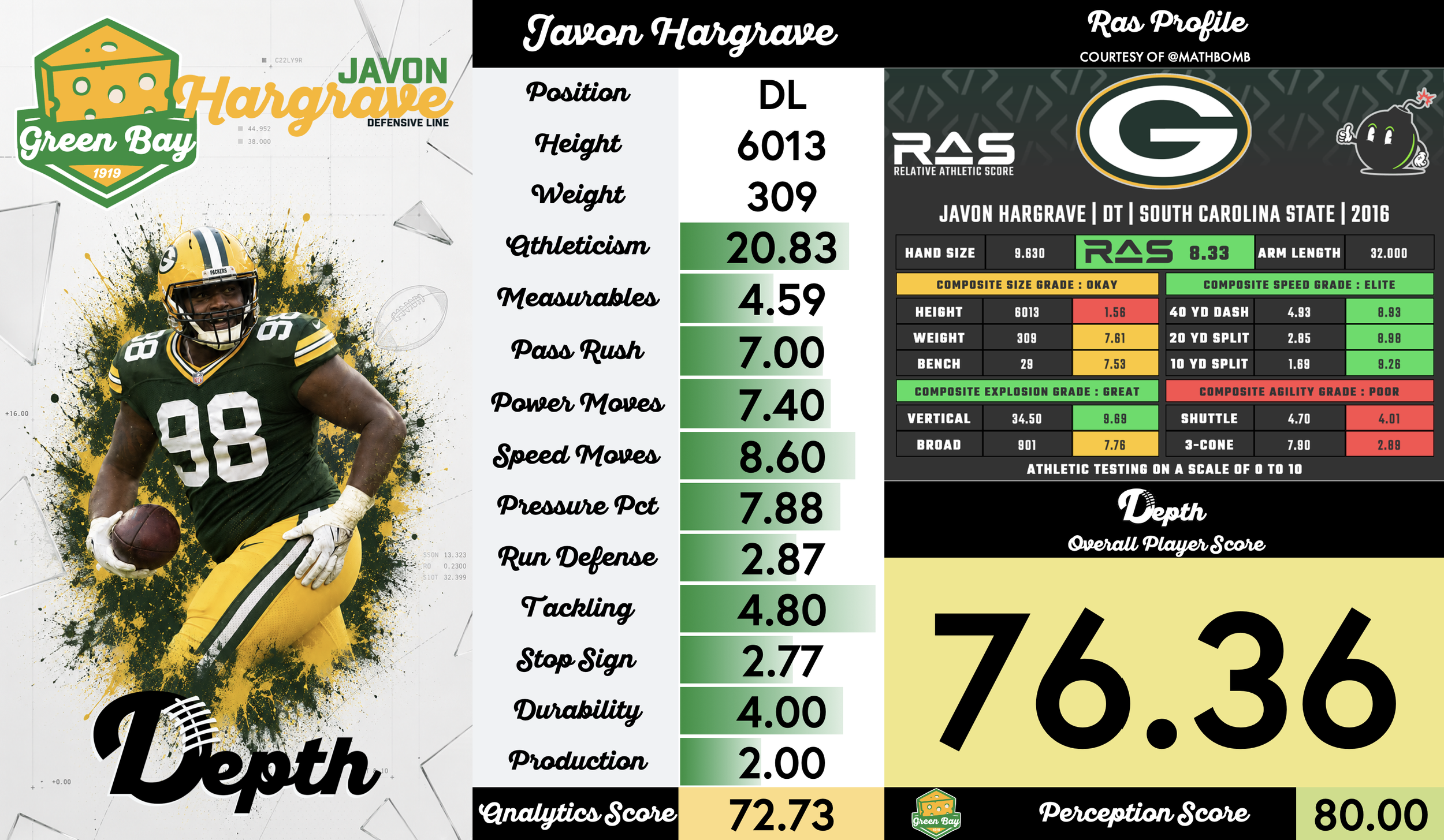 Javon Hargrave Player Profile